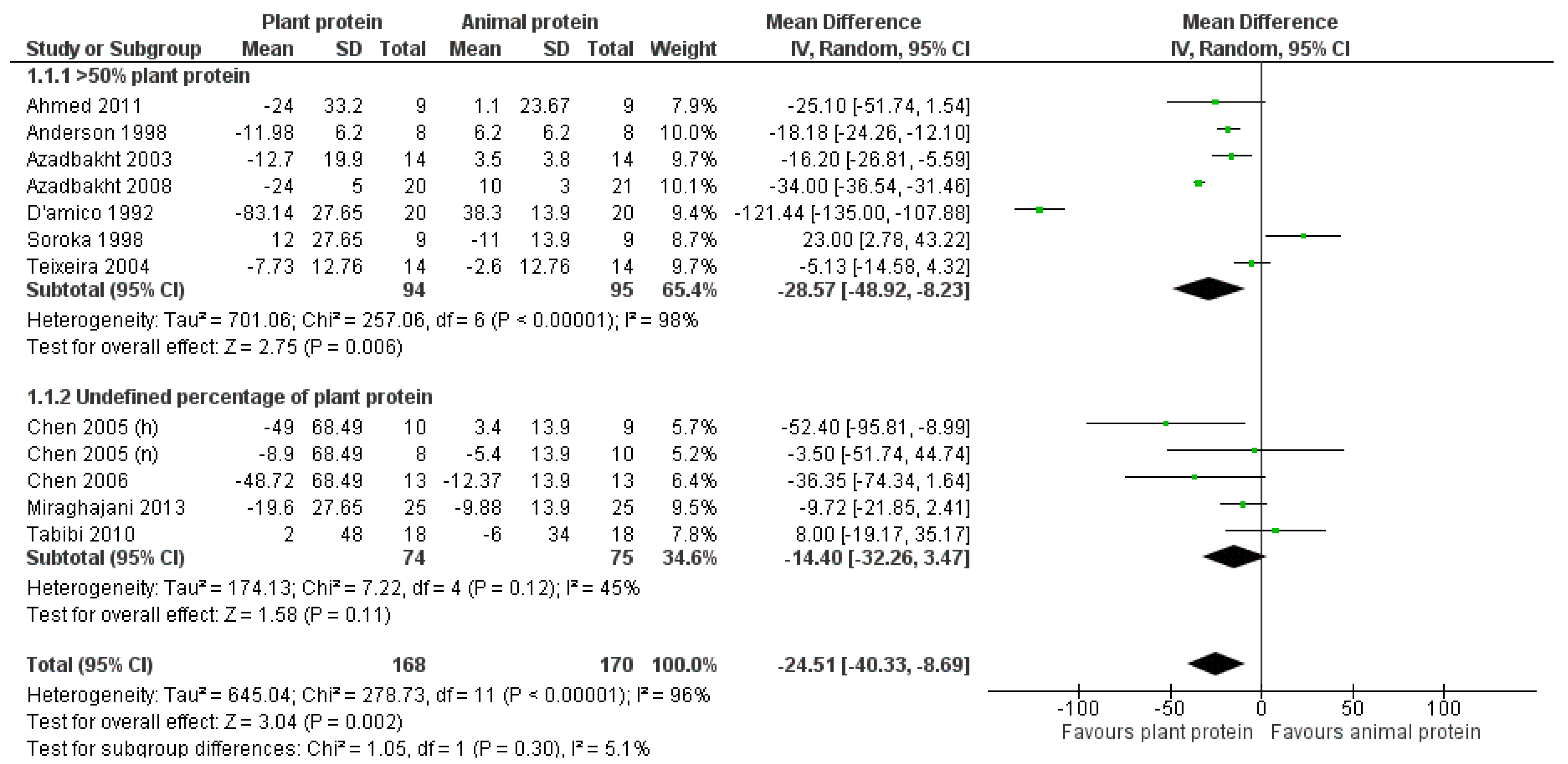 Nutrients 17 01408 g003 Nutrients 17 01408 g003