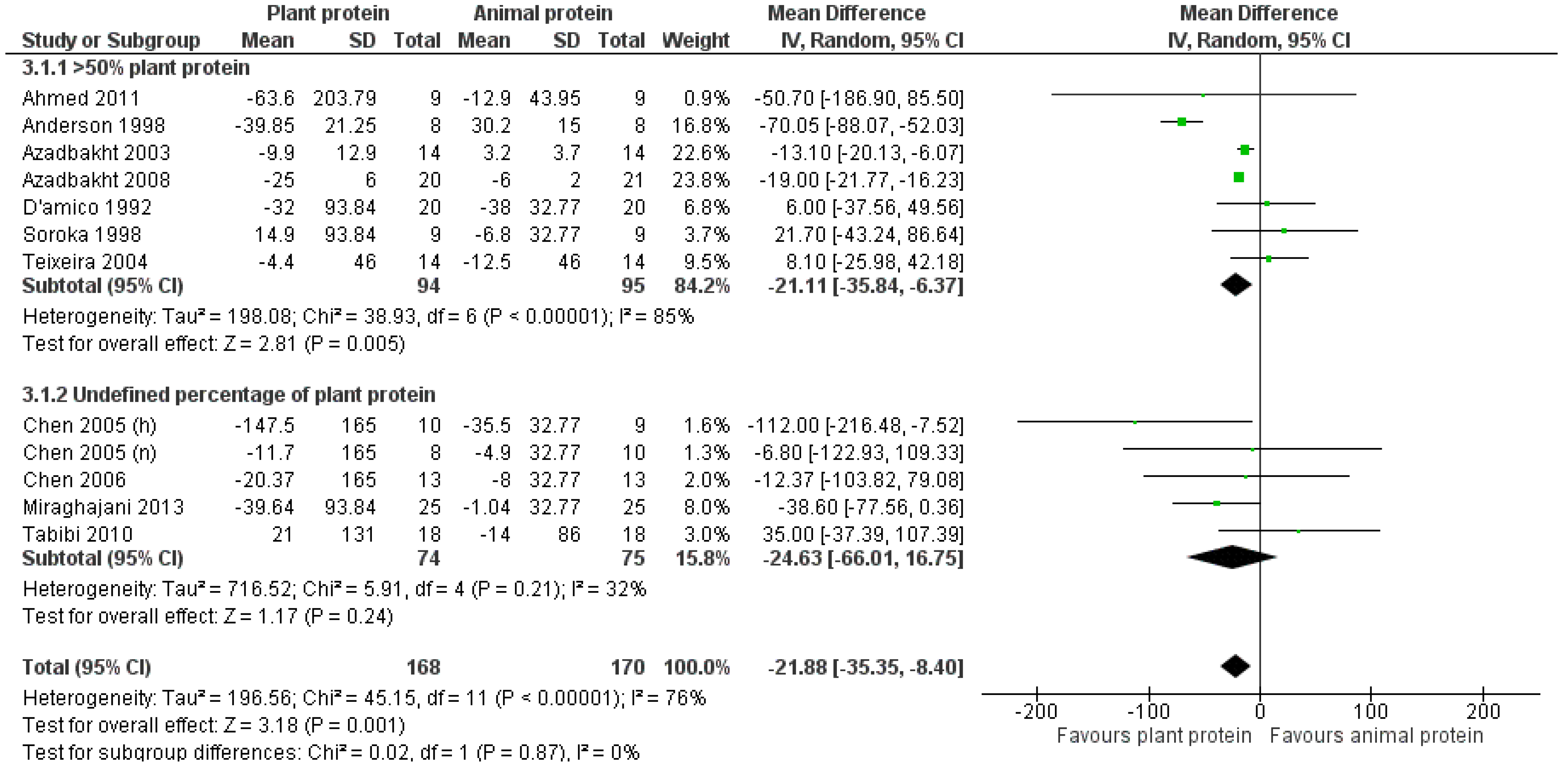 Nutrients 17 01408 g005 Nutrients 17 01408 g005