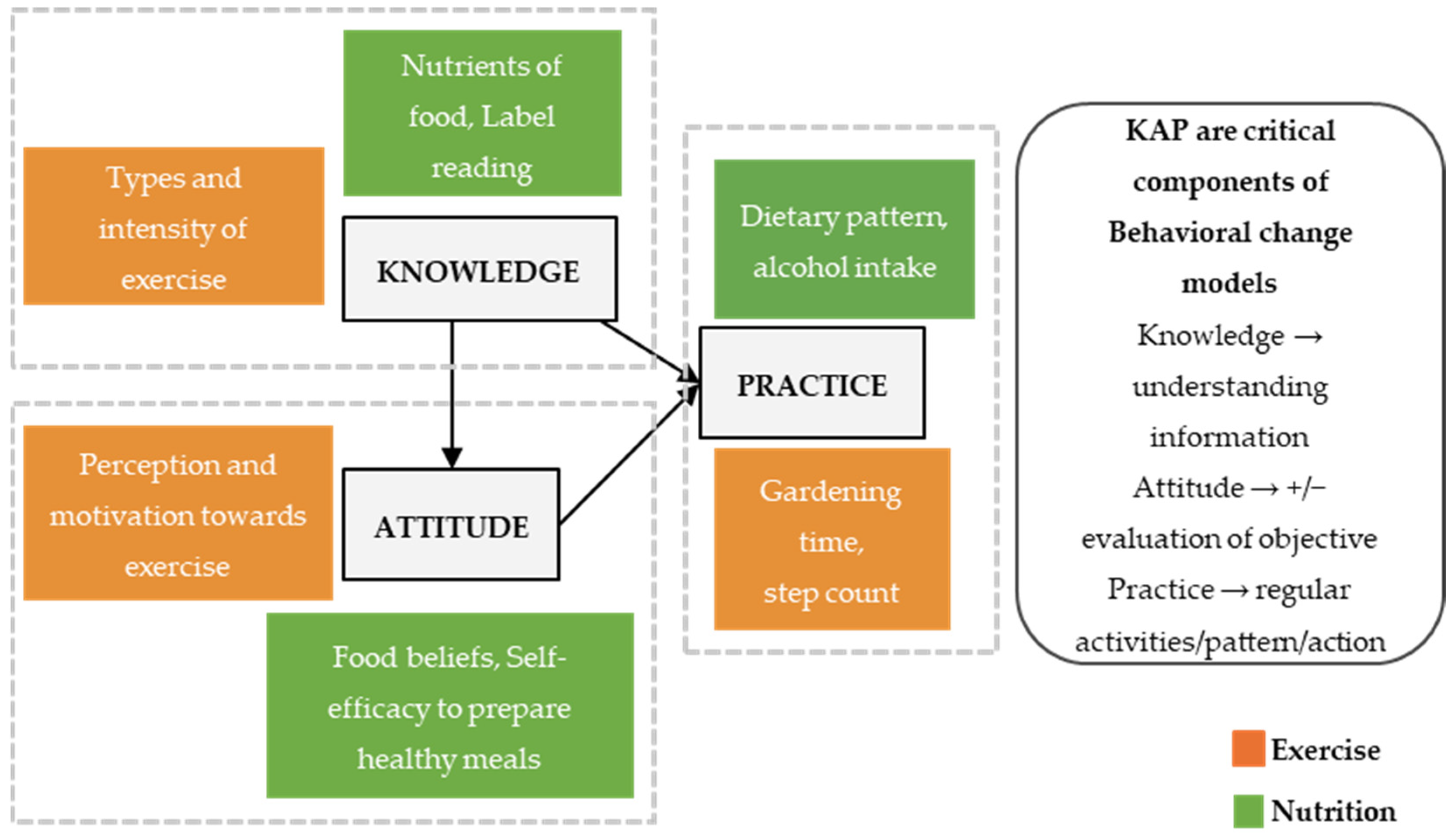 Nutrients 17 01412 g001