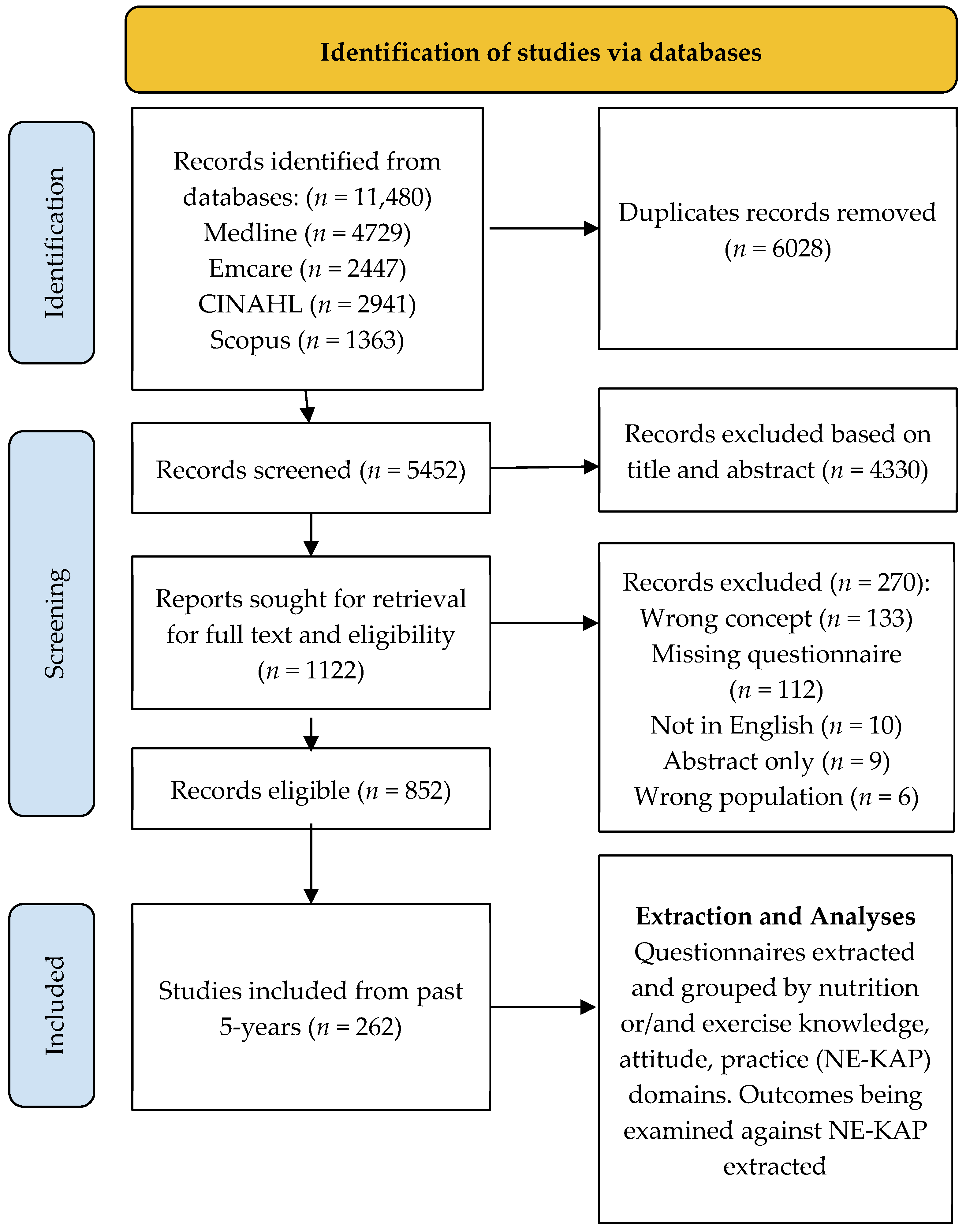 Nutrients 17 01412 g002
