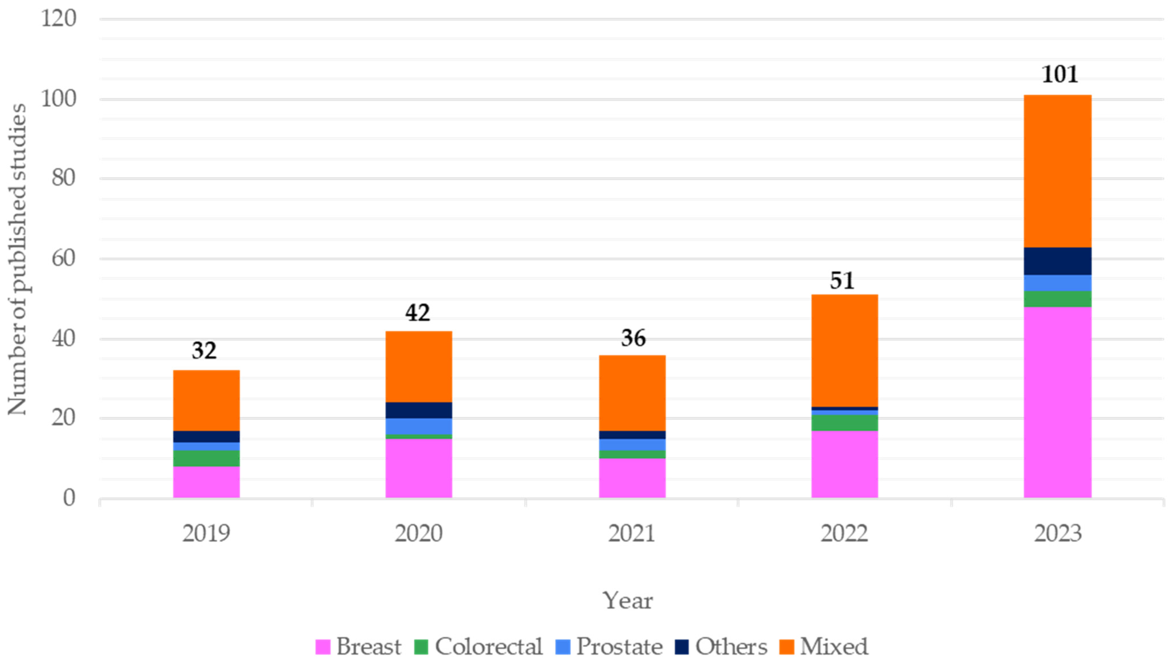 Nutrients 17 01412 g003