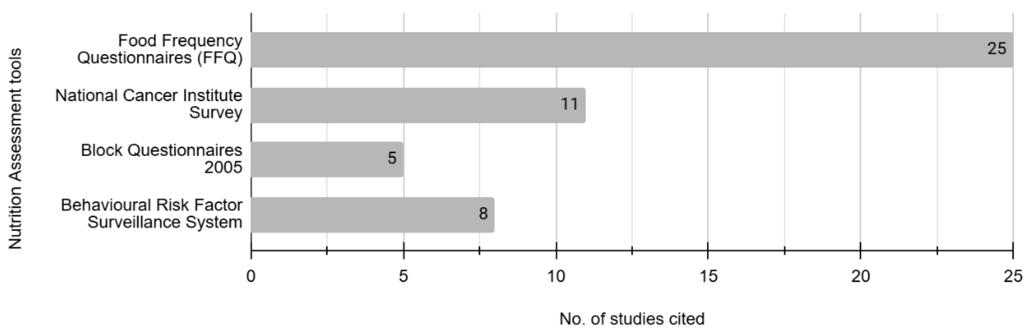 Nutrients 17 01412 g004