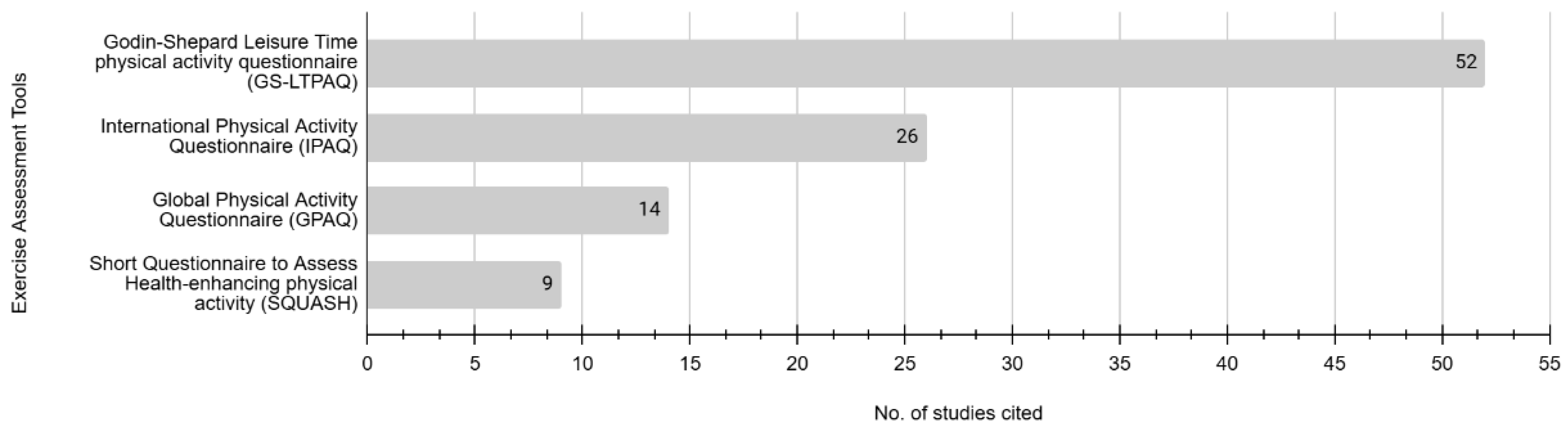 Nutrients 17 01412 g005