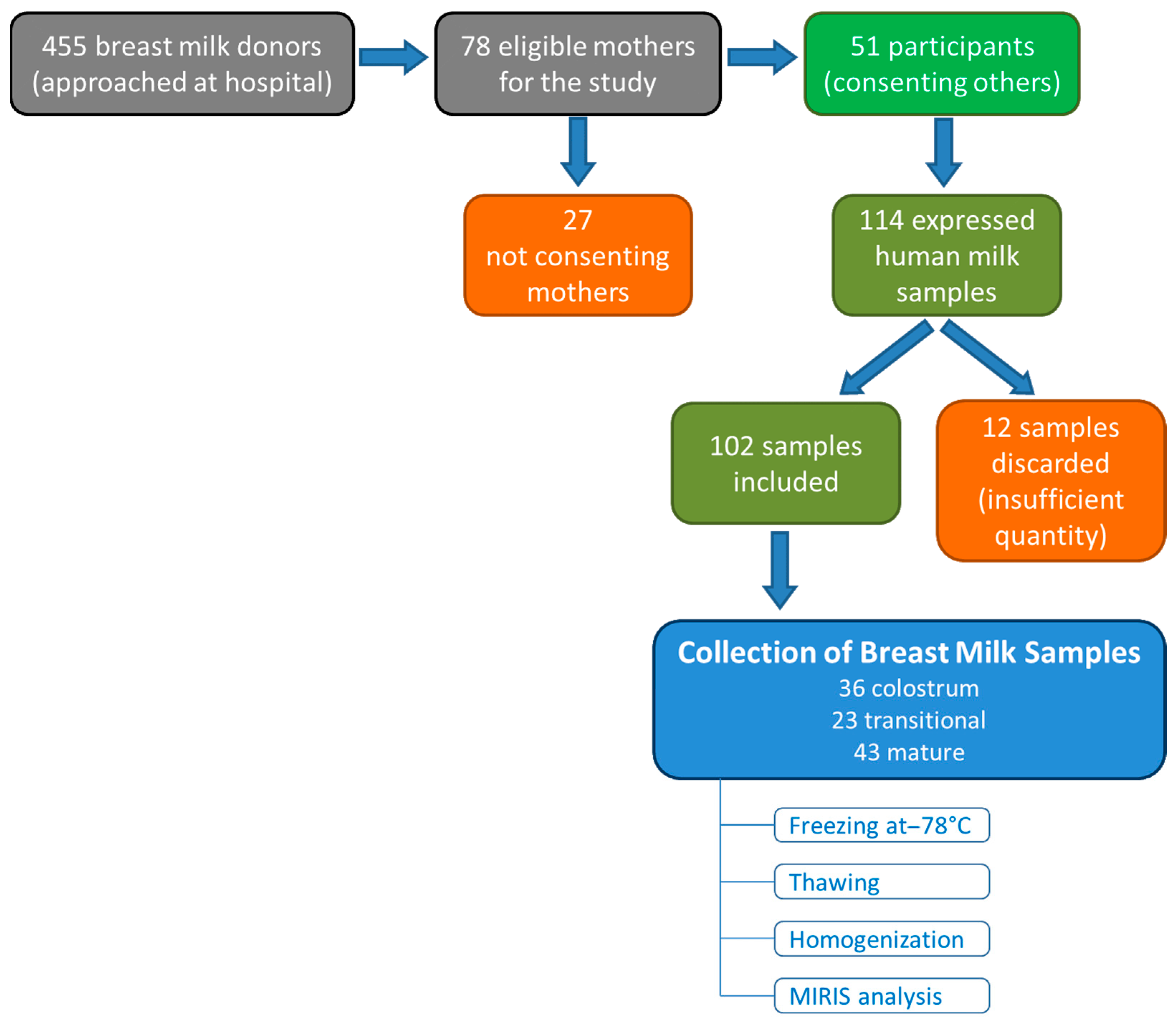 Nutrients 17 01422 g001