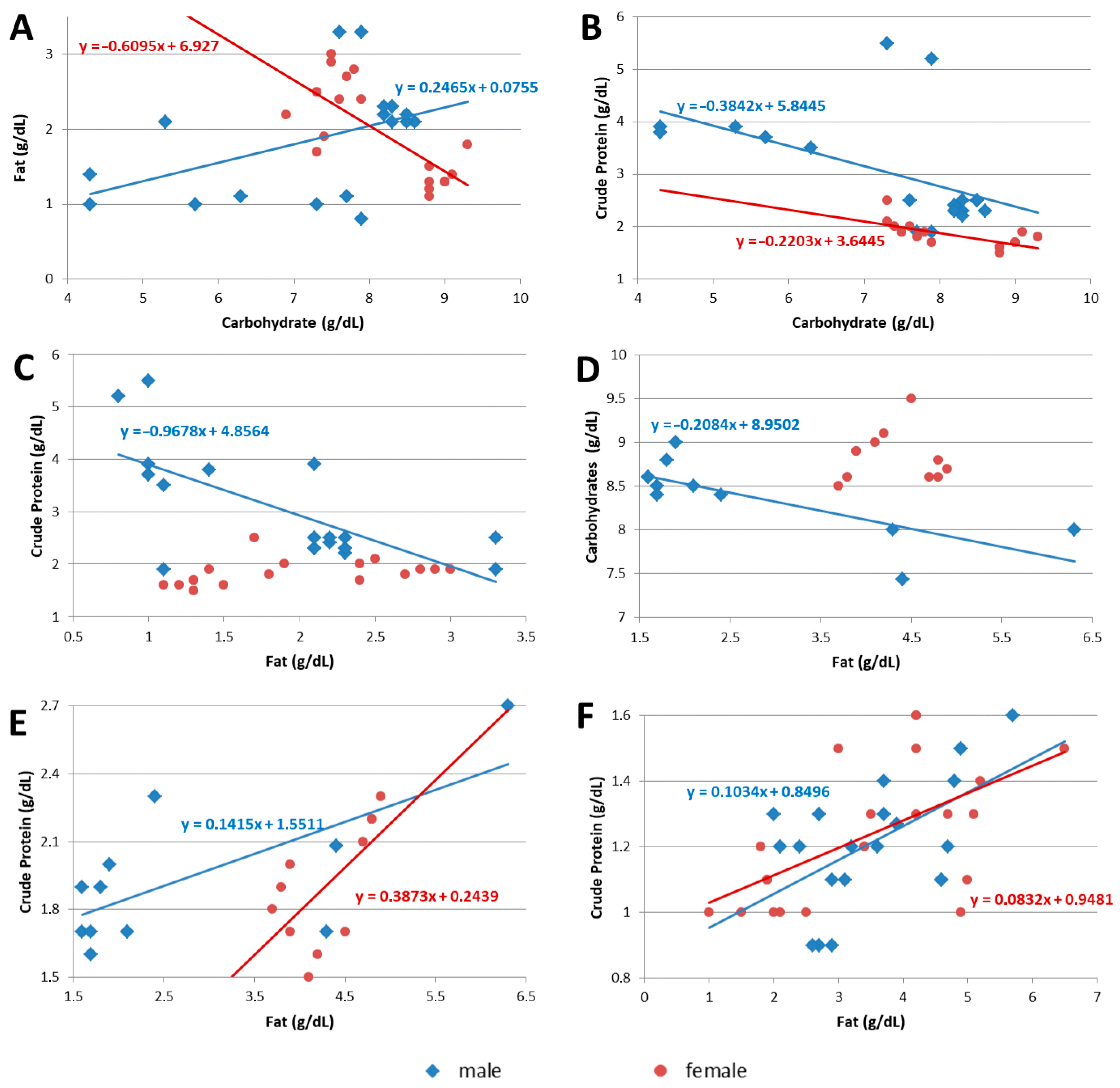 Nutrients 17 01422 g003