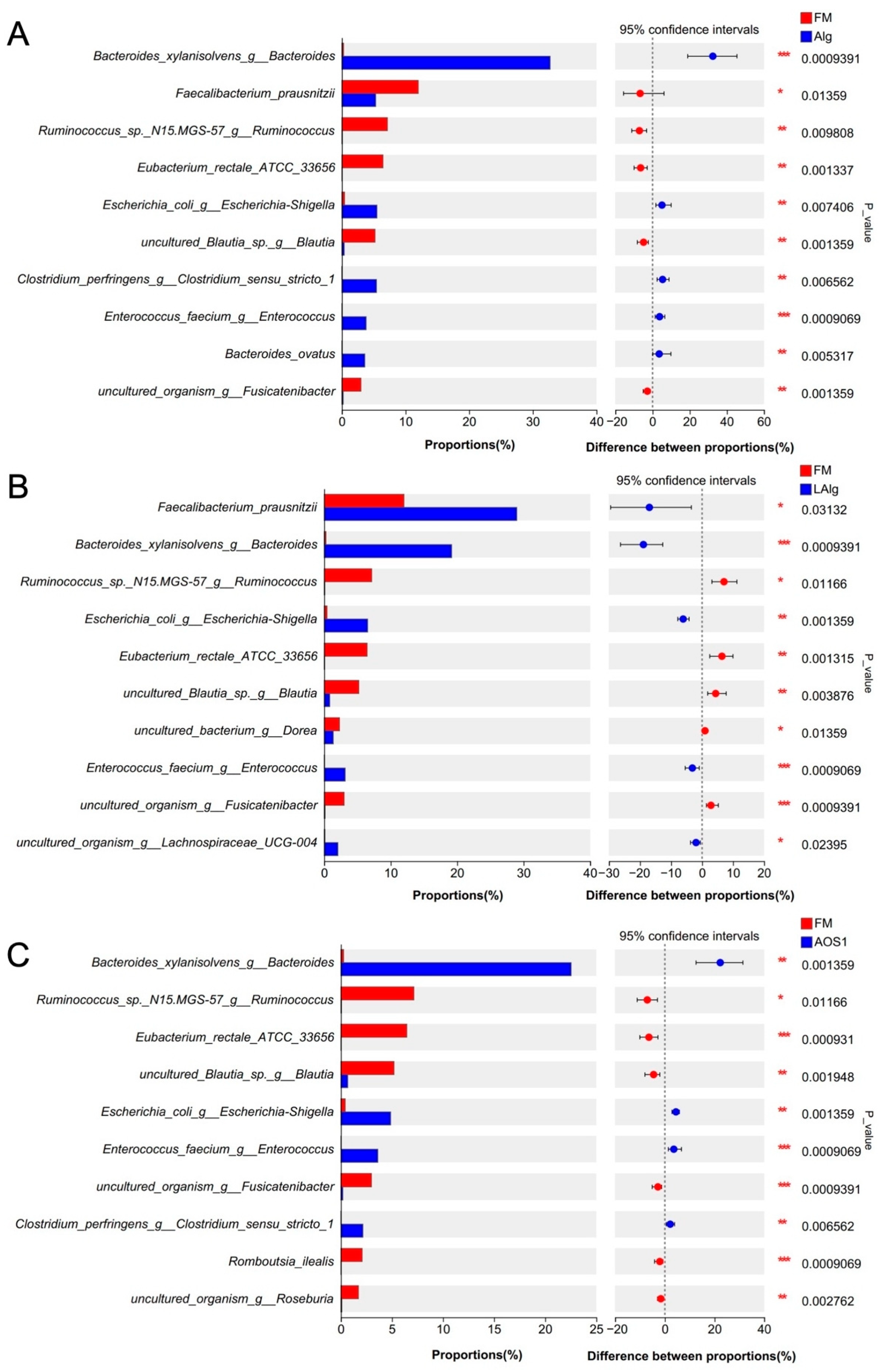Nutrients 17 01424 g003