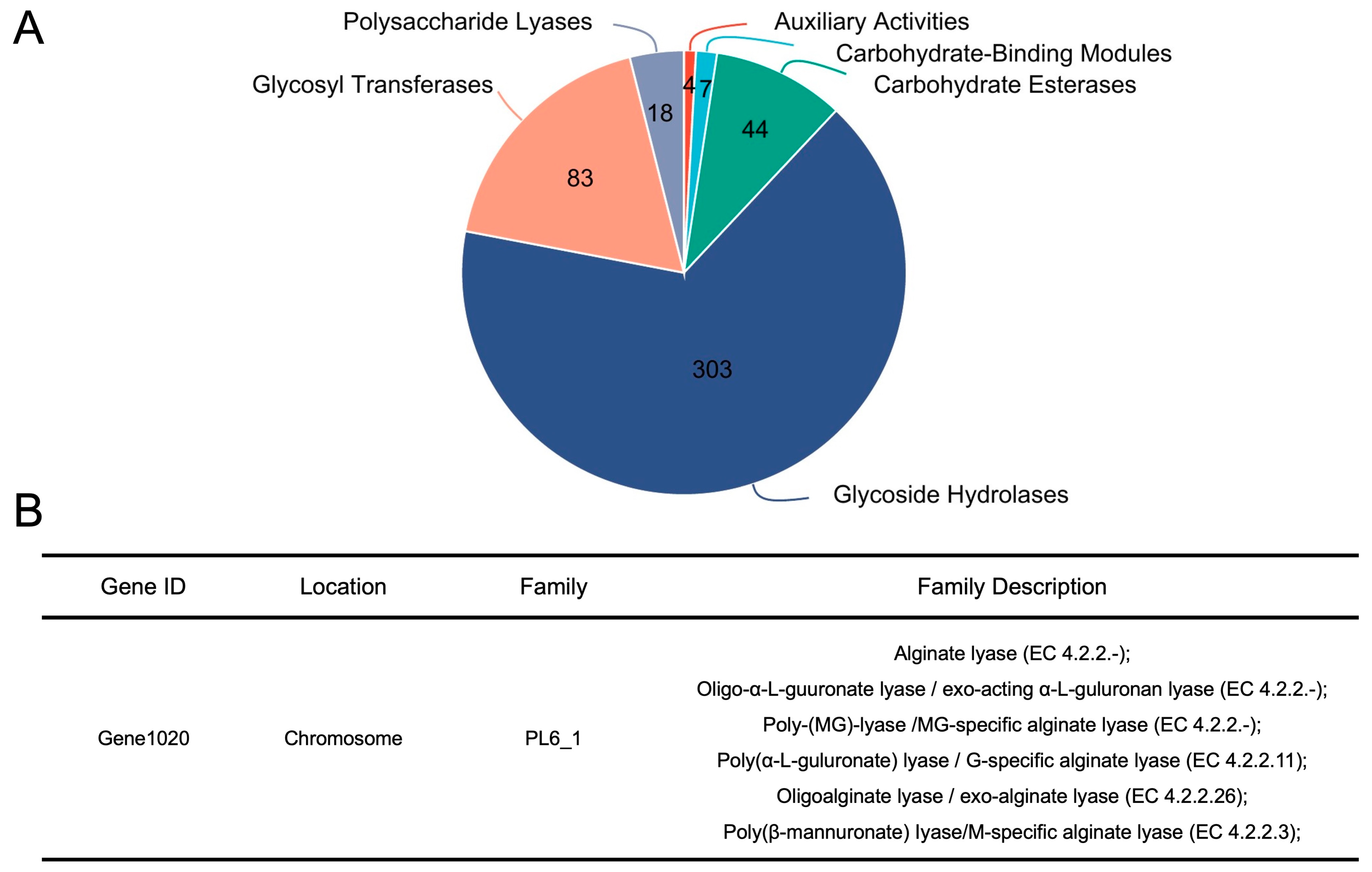 Nutrients 17 01424 g007