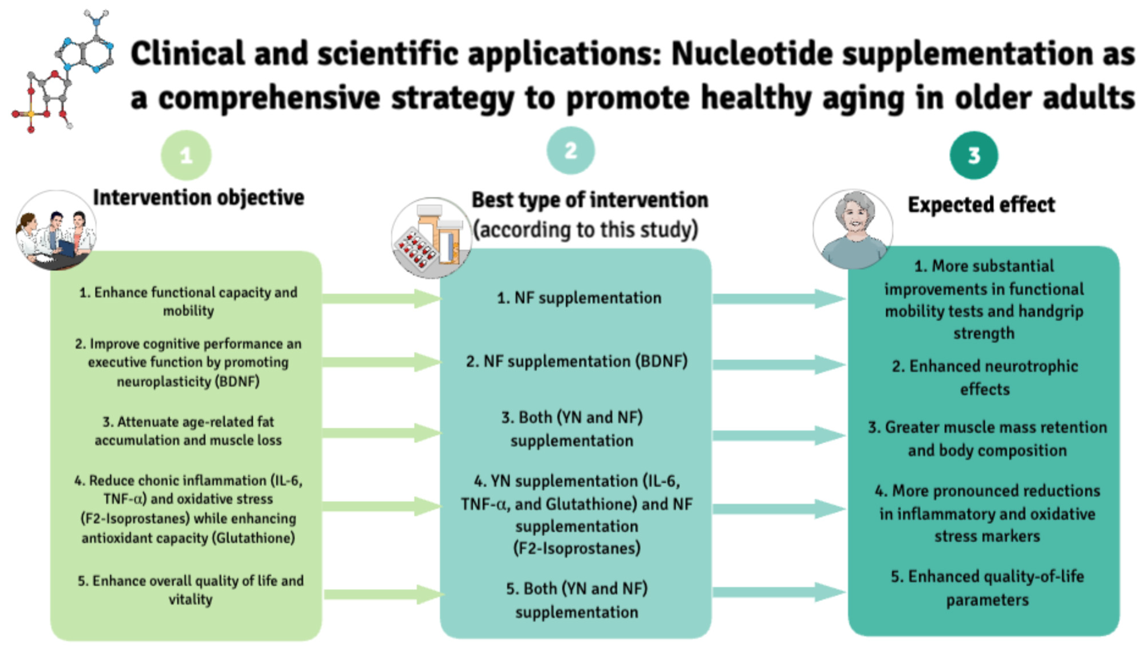 Nutrients 17 01431 g004