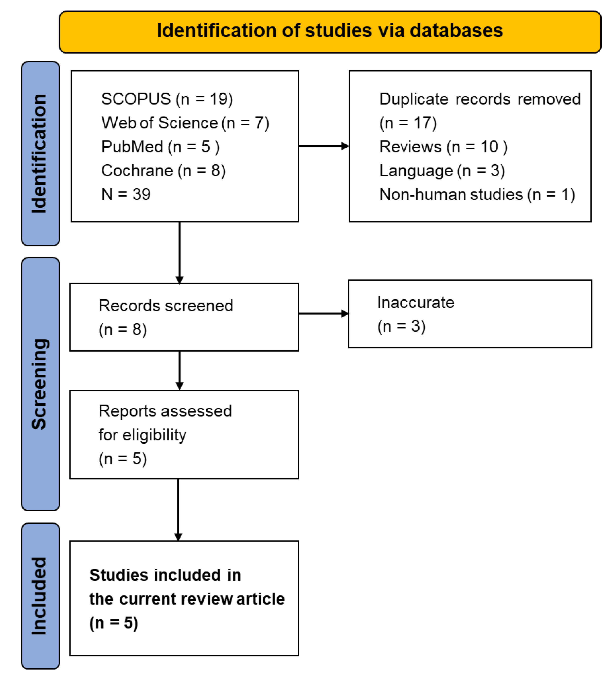 Nutrients 17 01433 g001