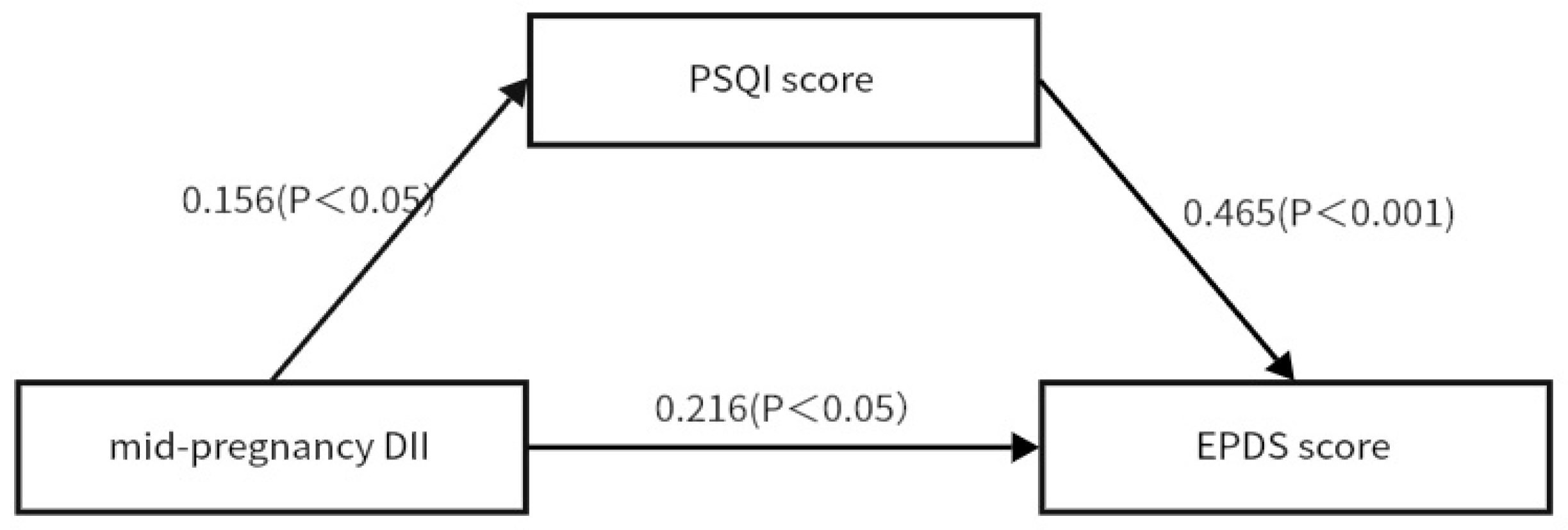 Nutrients 17 01434 g002
