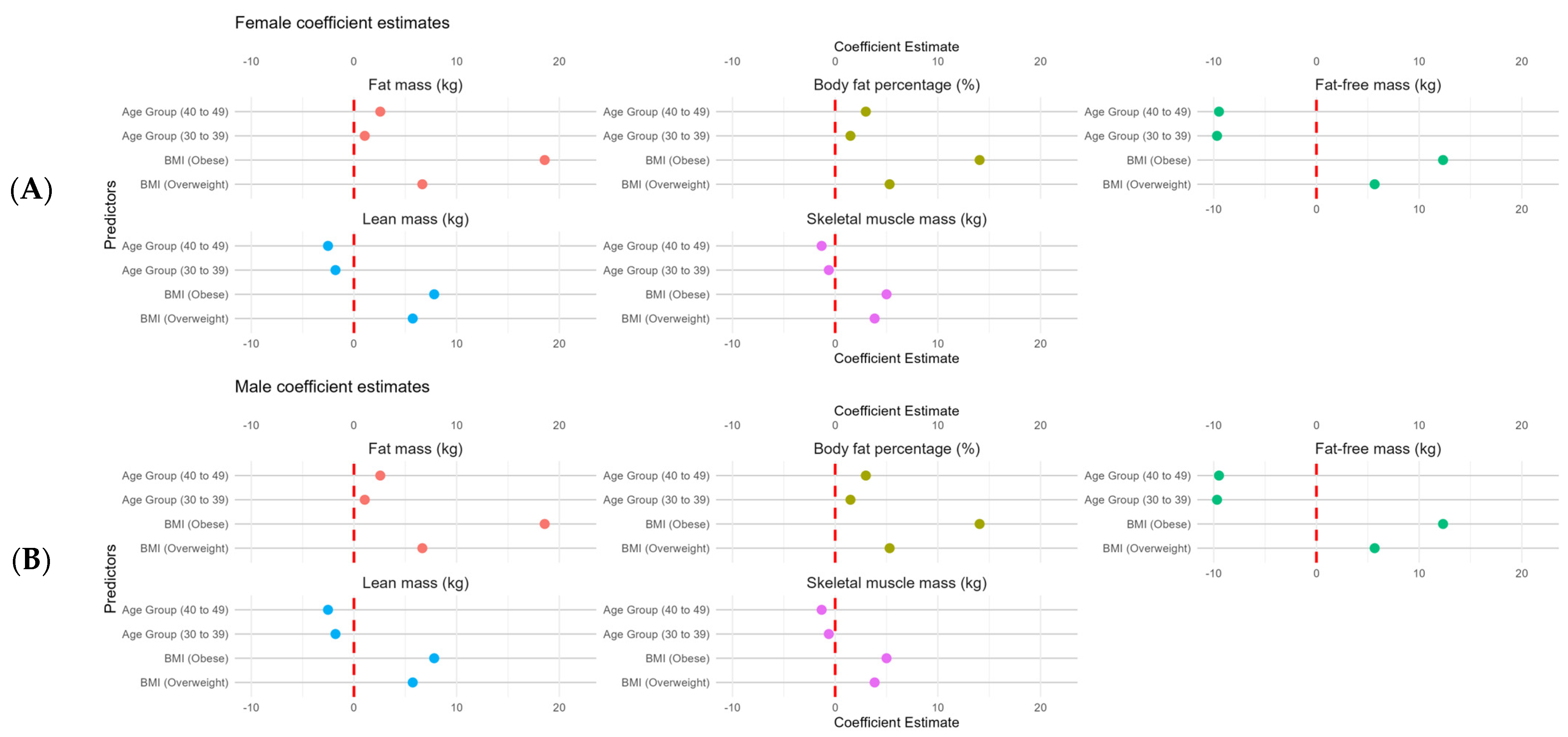 Nutrients 17 01435 g007