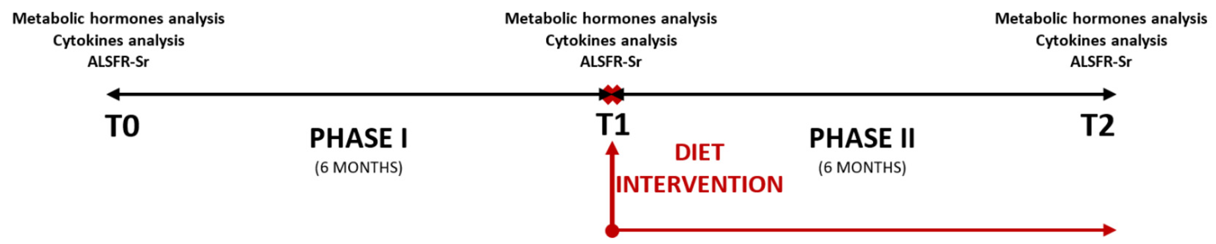 Nutrients 17 01437 g001