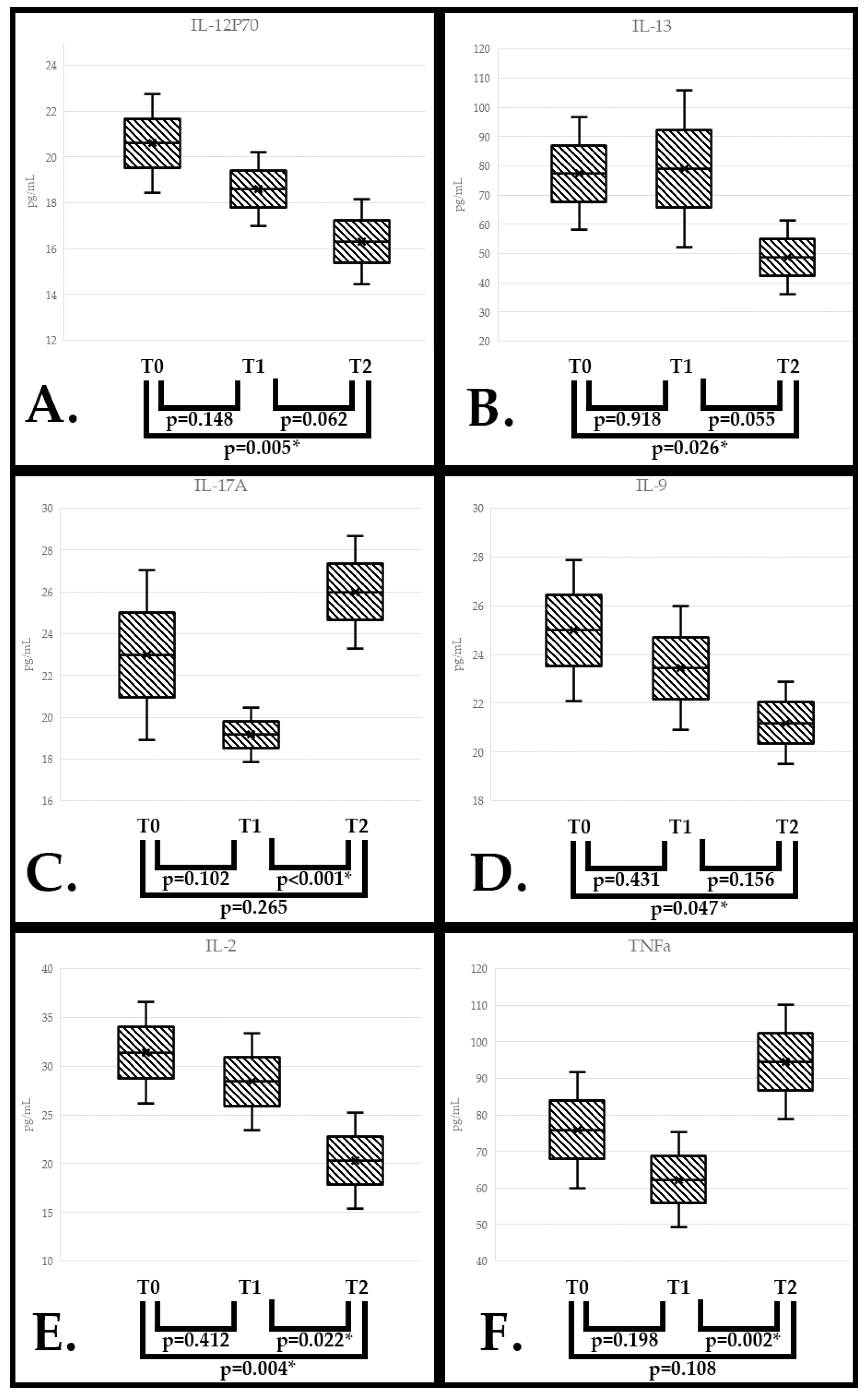 Nutrients 17 01437 g003