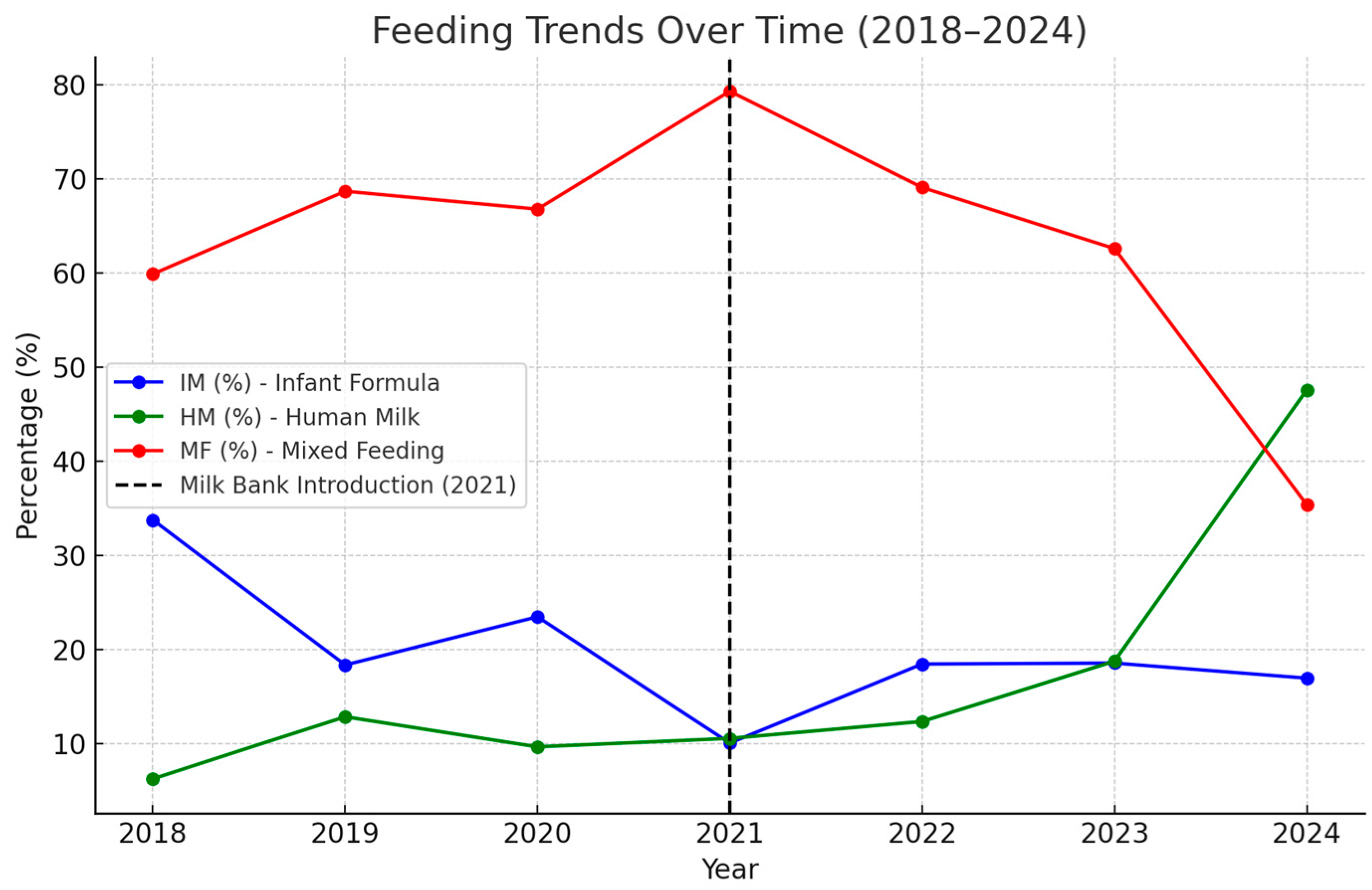 Nutrients 17 01440 g001