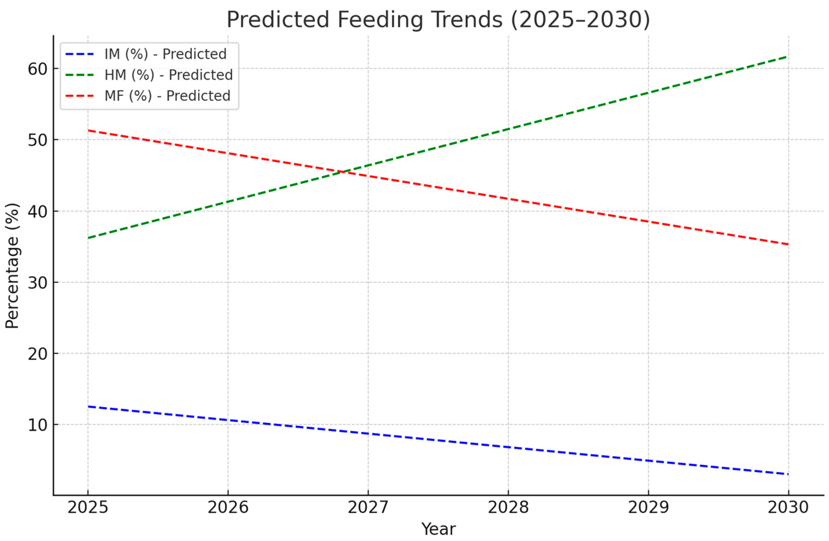 Nutrients 17 01440 g002