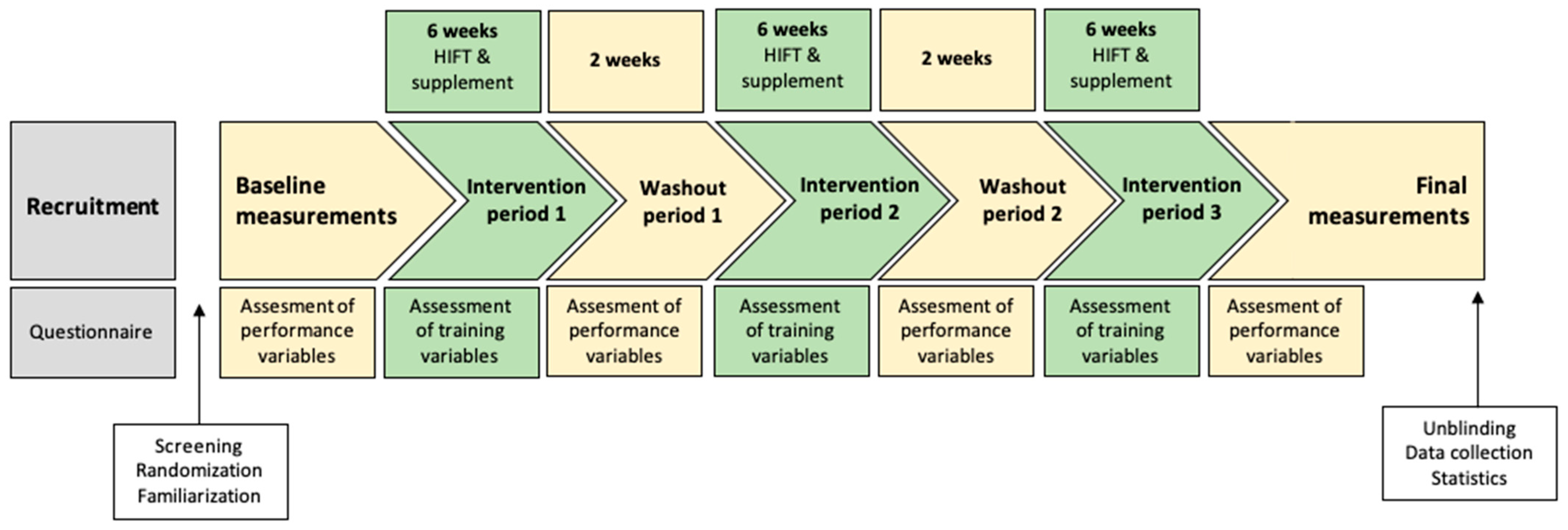 Nutrients 17 01441 g001