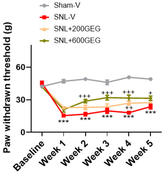 Crosstalk Among Gut Microbiota, Fecal Metabolites, and Crosstalk Among Gut Microbiota, Fecal Metabolites, and