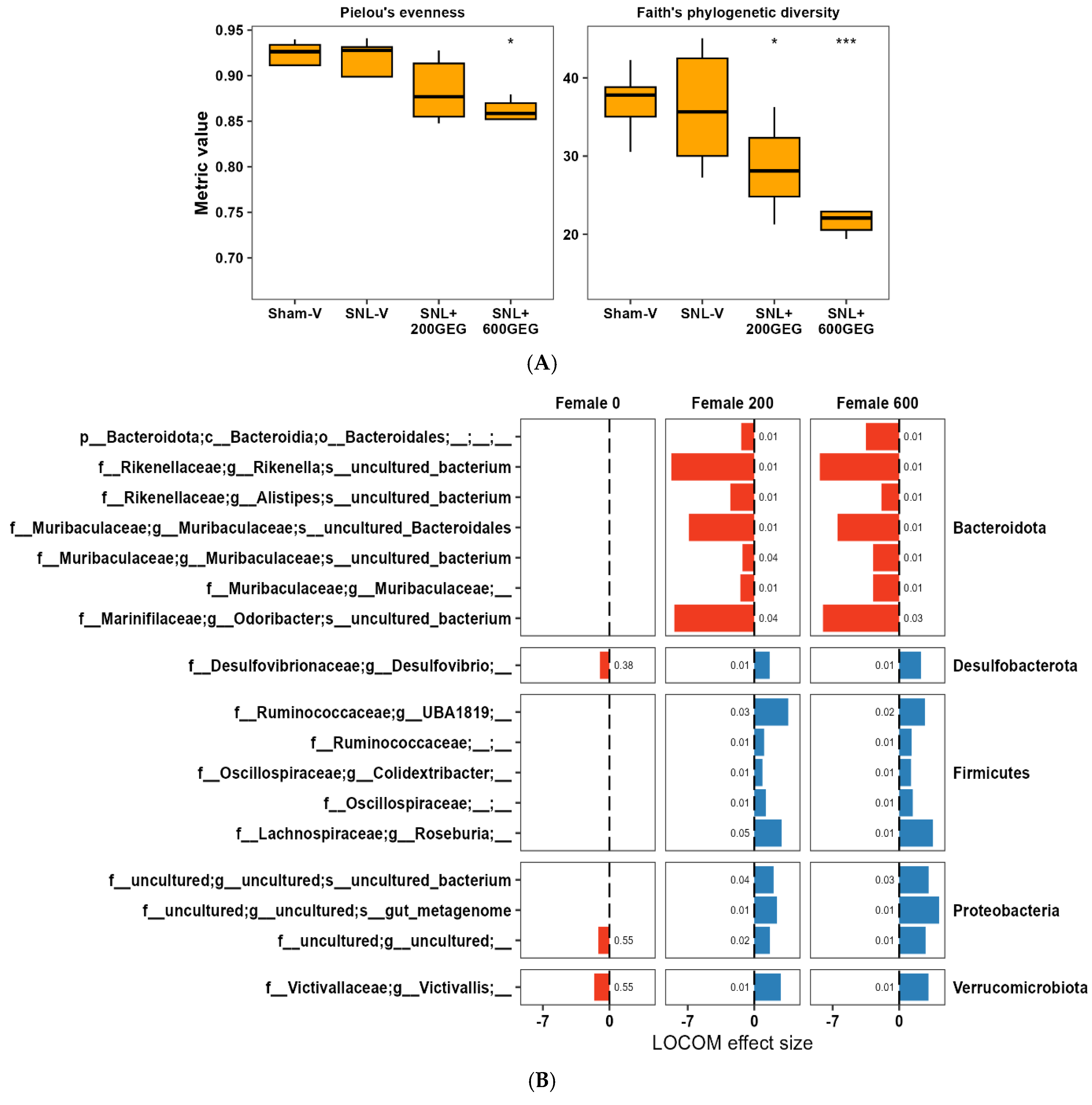 Nutrients 17 01444 g003