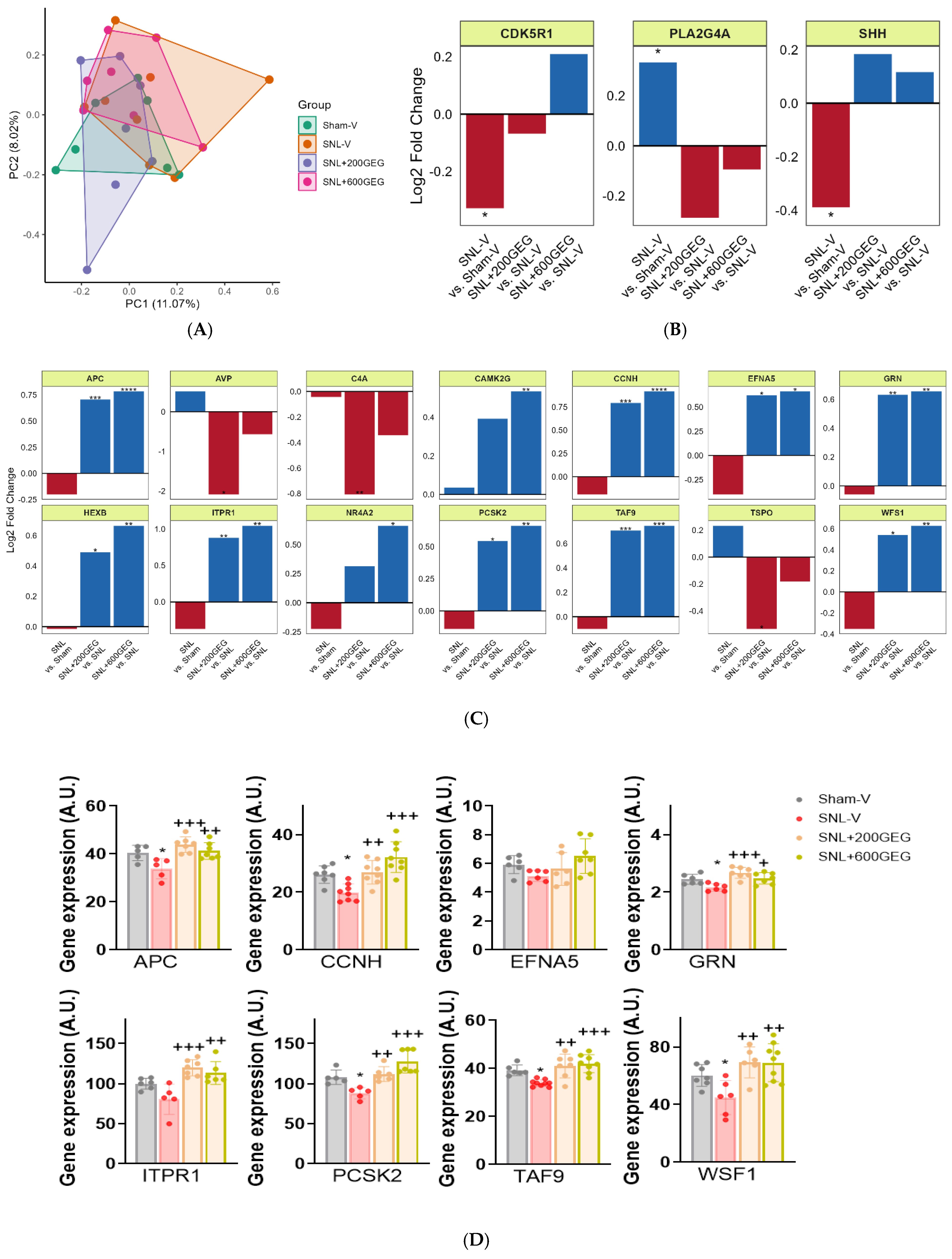 Nutrients 17 01444 g005