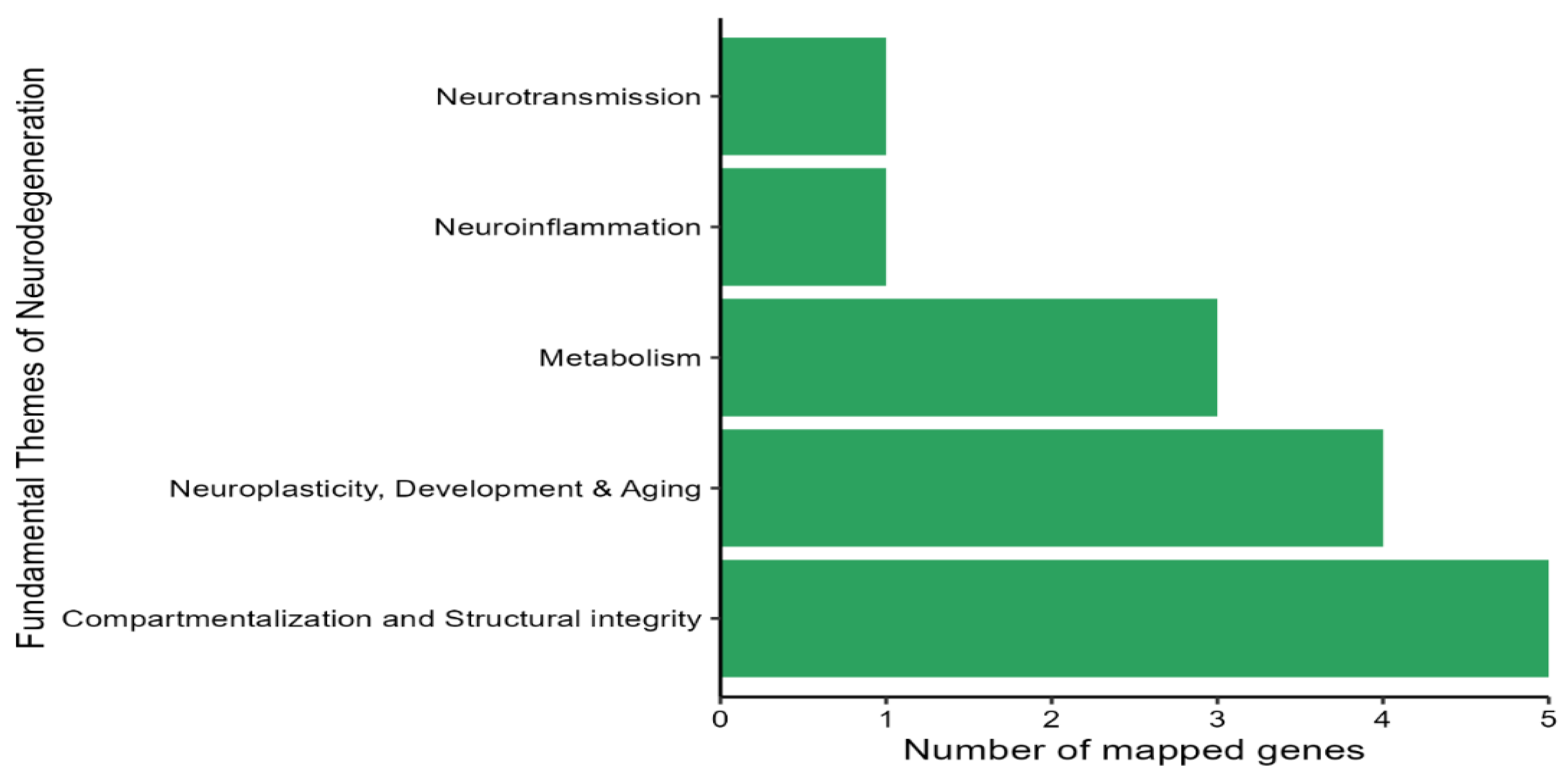 Nutrients 17 01444 g006