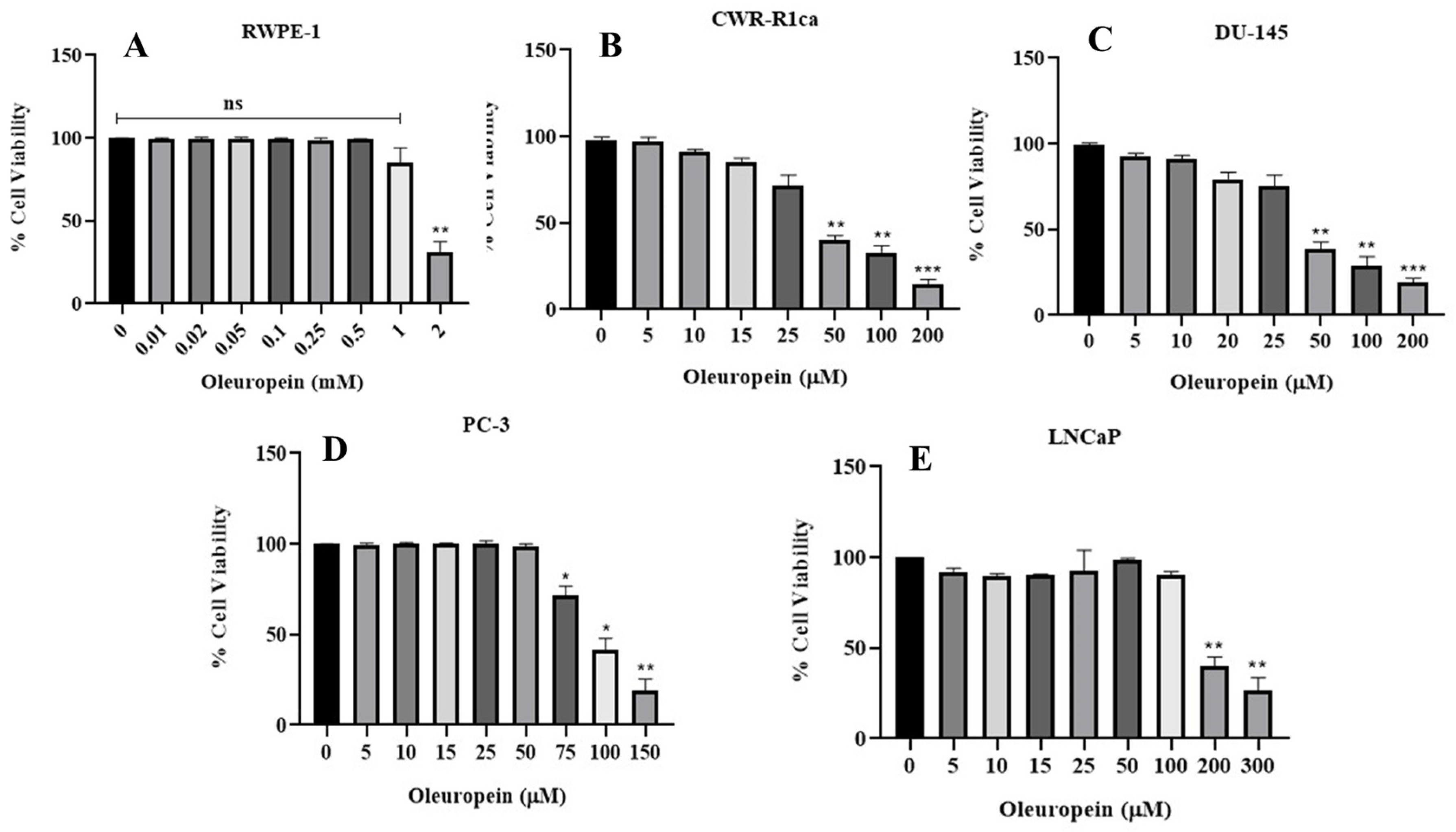 Nutrients 17 01445 g005