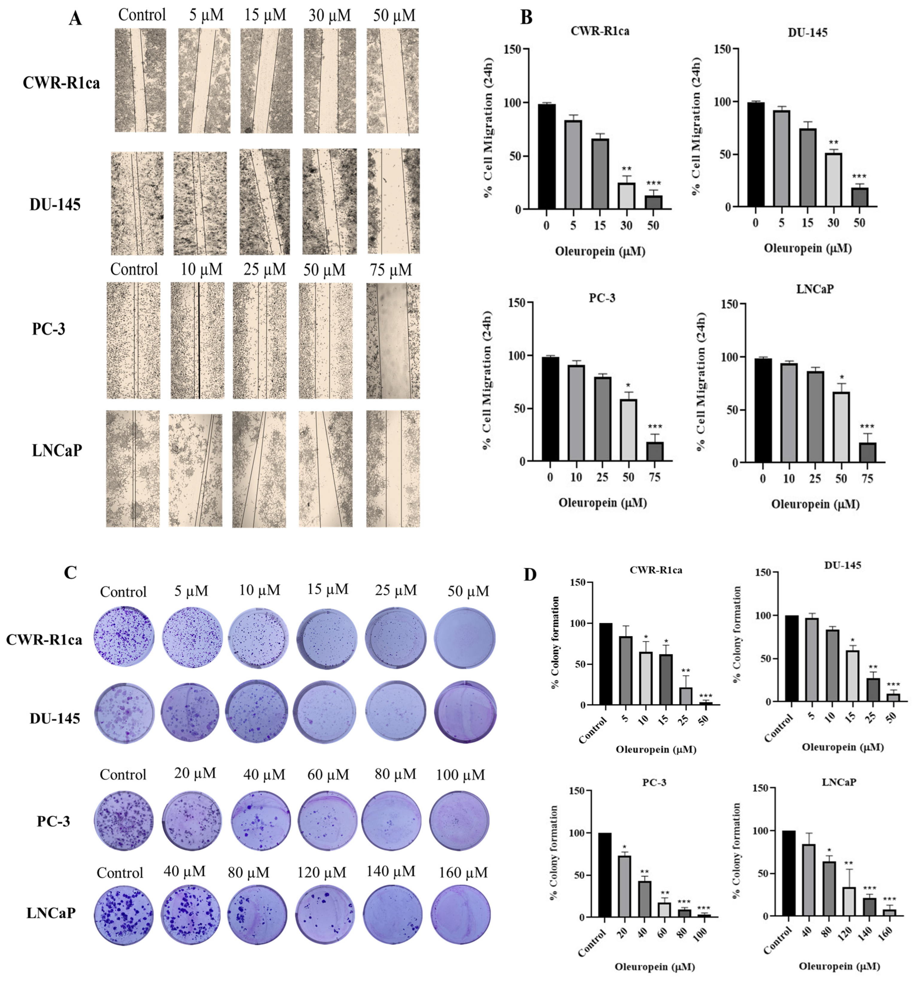 Nutrients 17 01445 g006