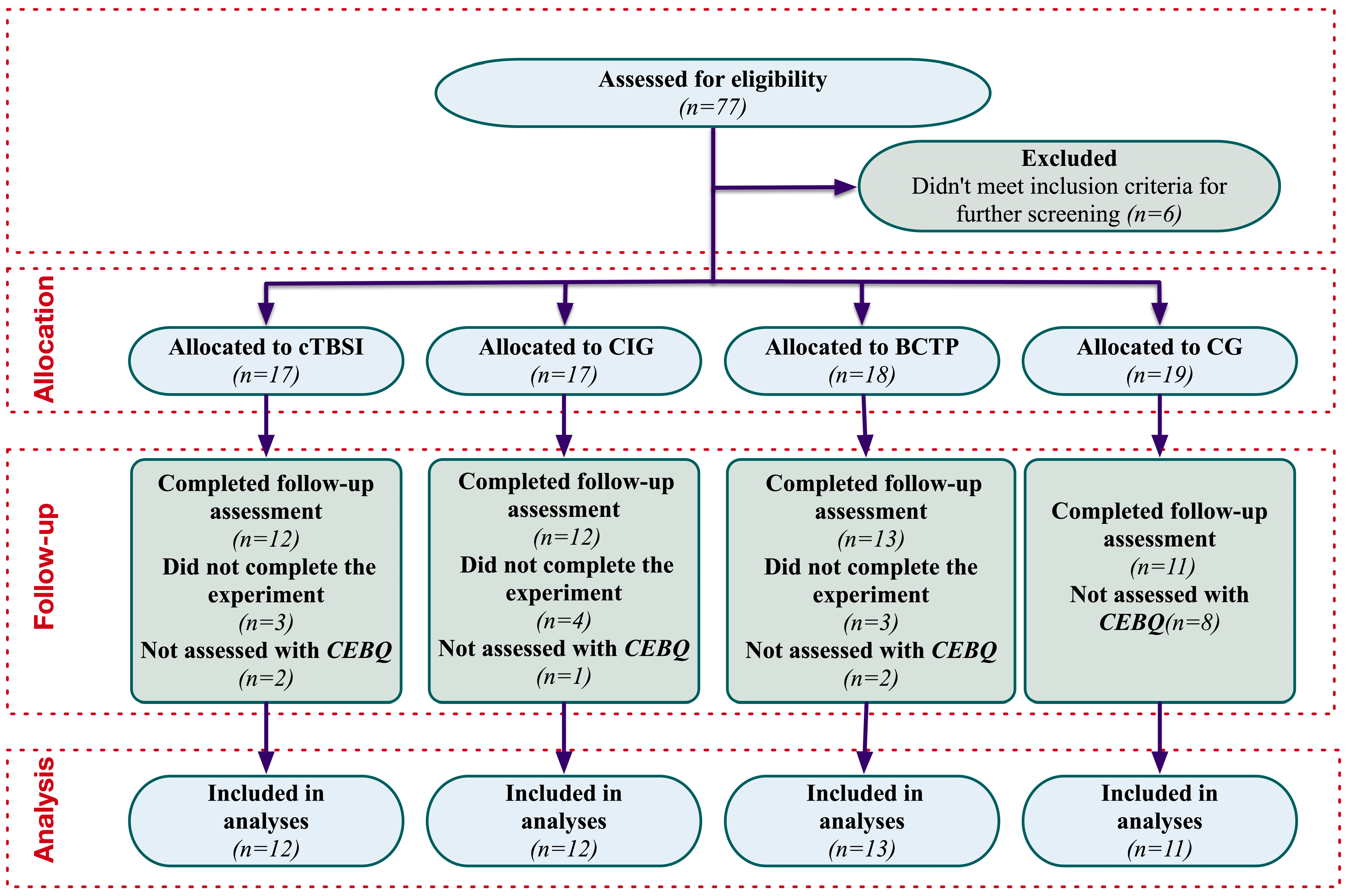 Nutrients 17 01446 g001