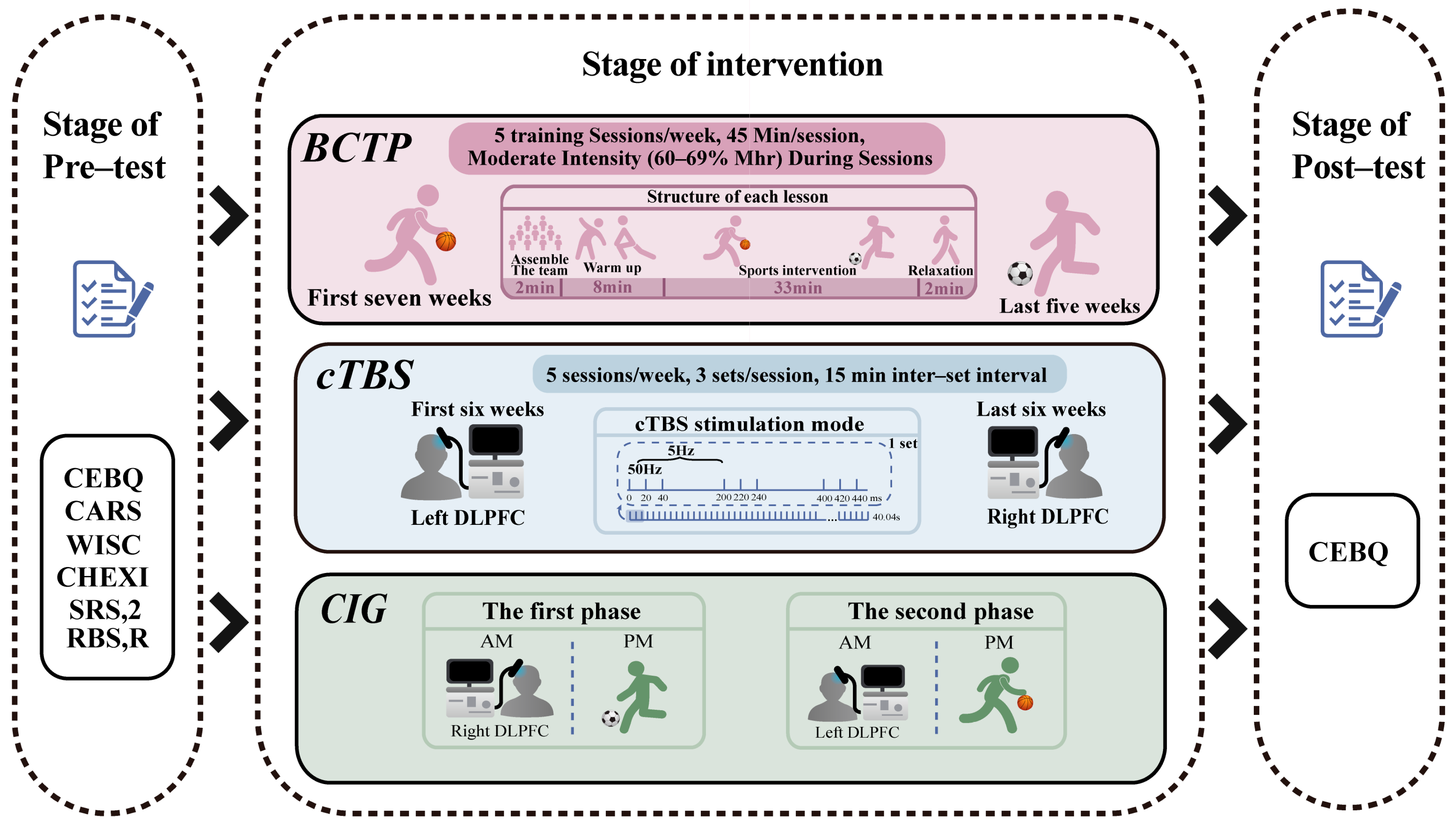 Nutrients 17 01446 g002