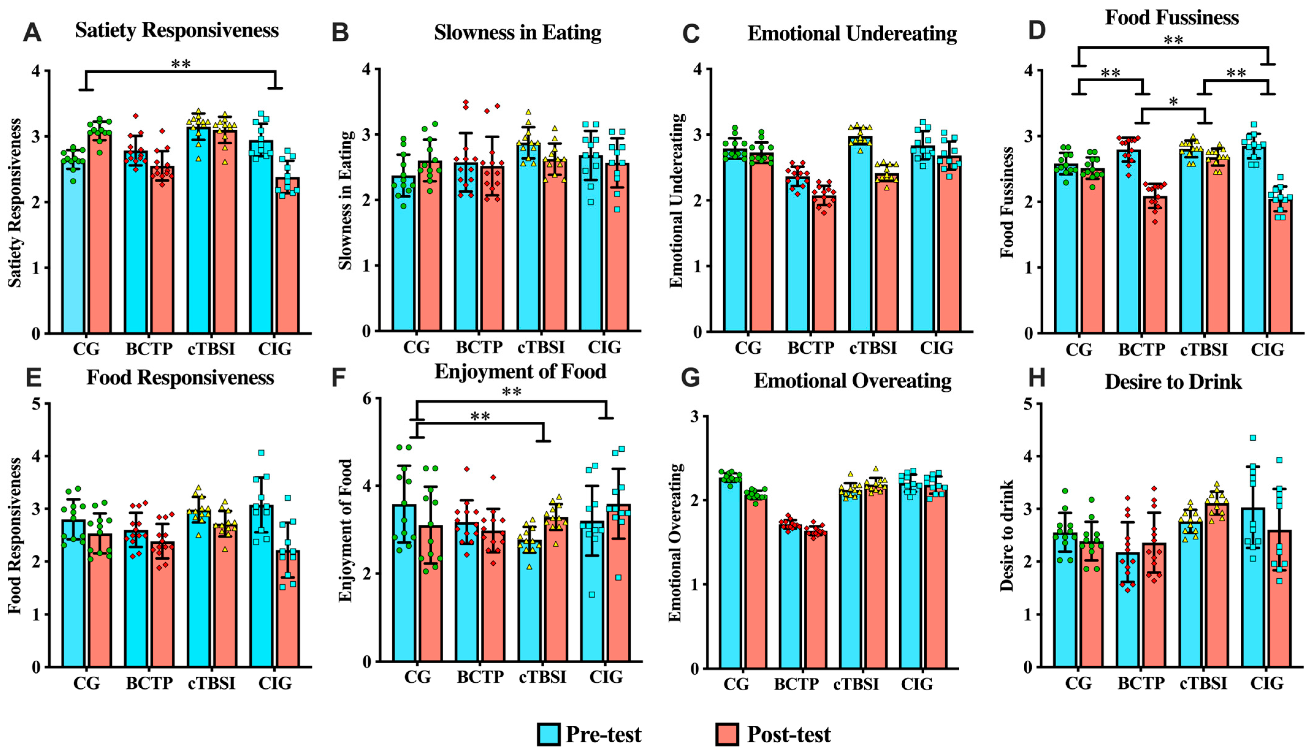 Nutrients 17 01446 g003