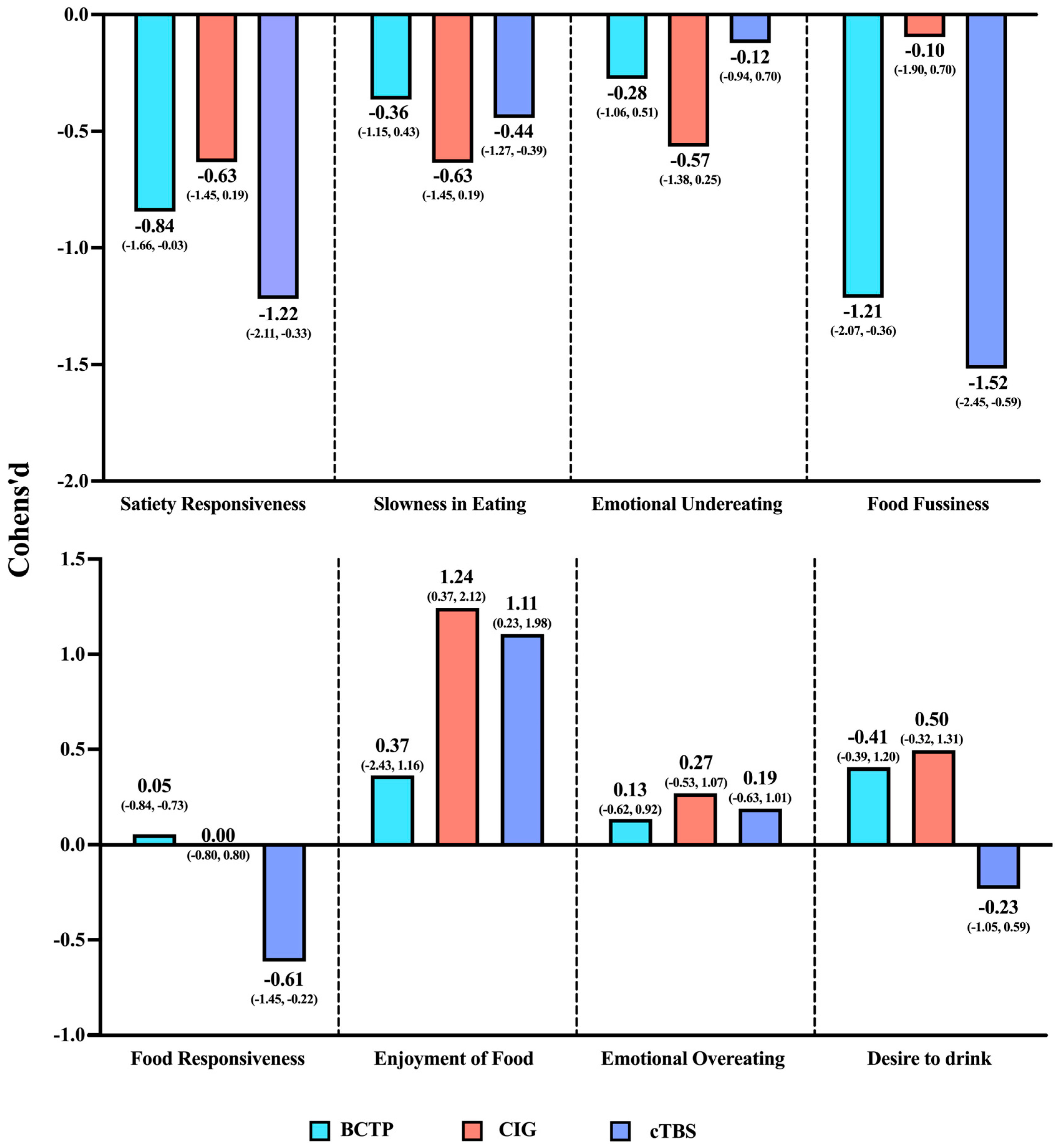 Nutrients 17 01446 g004