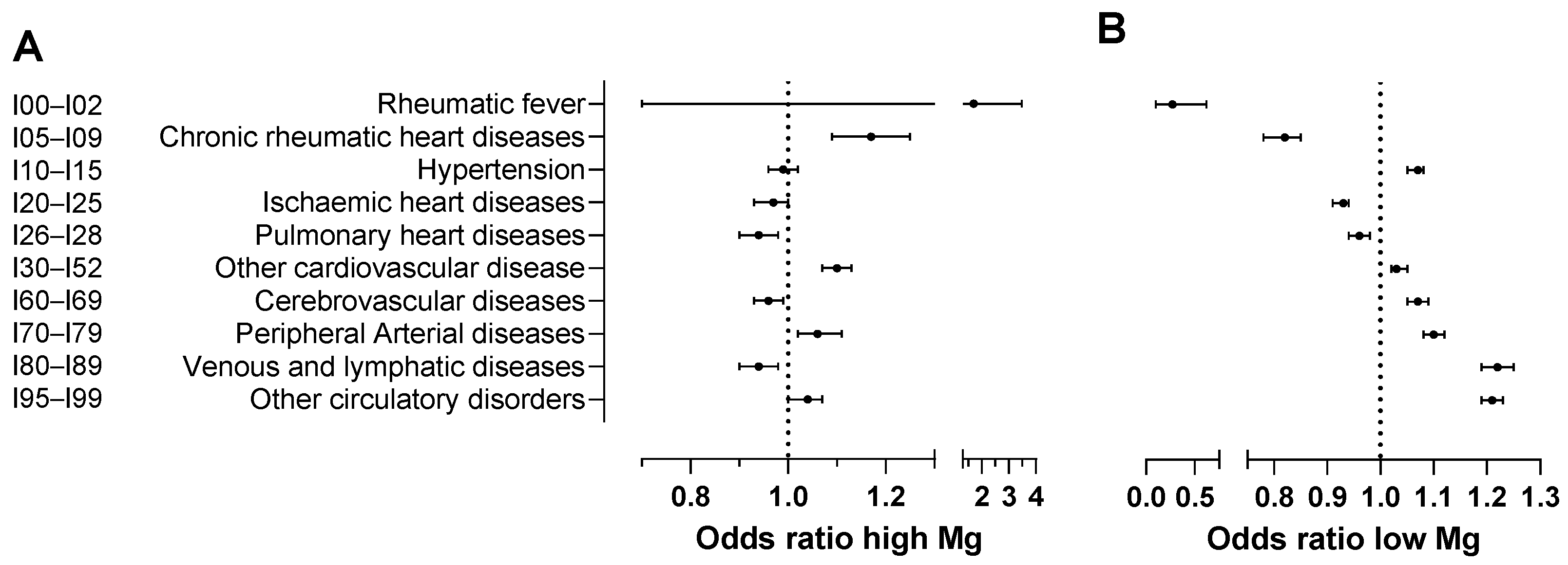 Nutrients 17 01447 g003