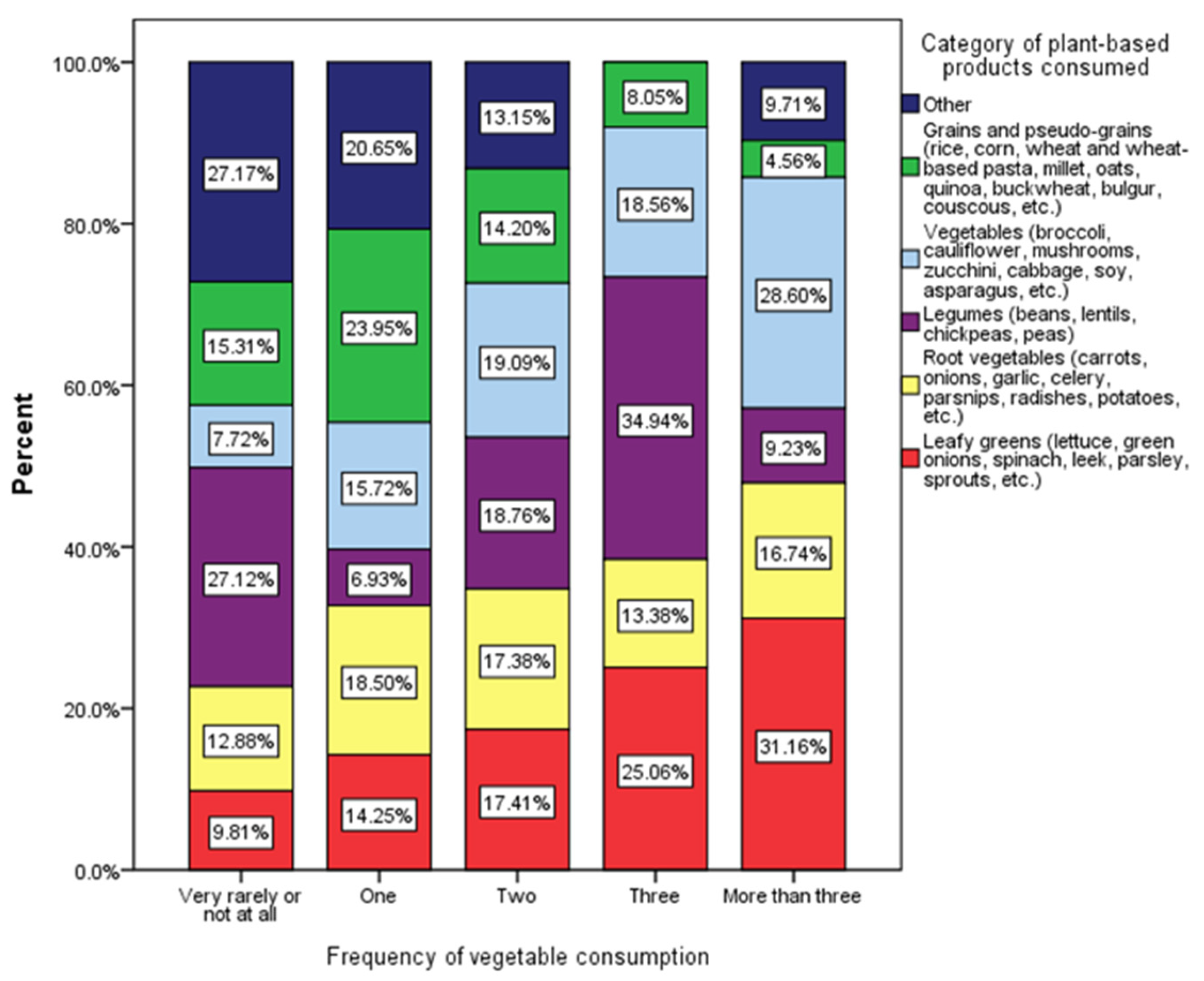 Nutrients 17 01448 g001