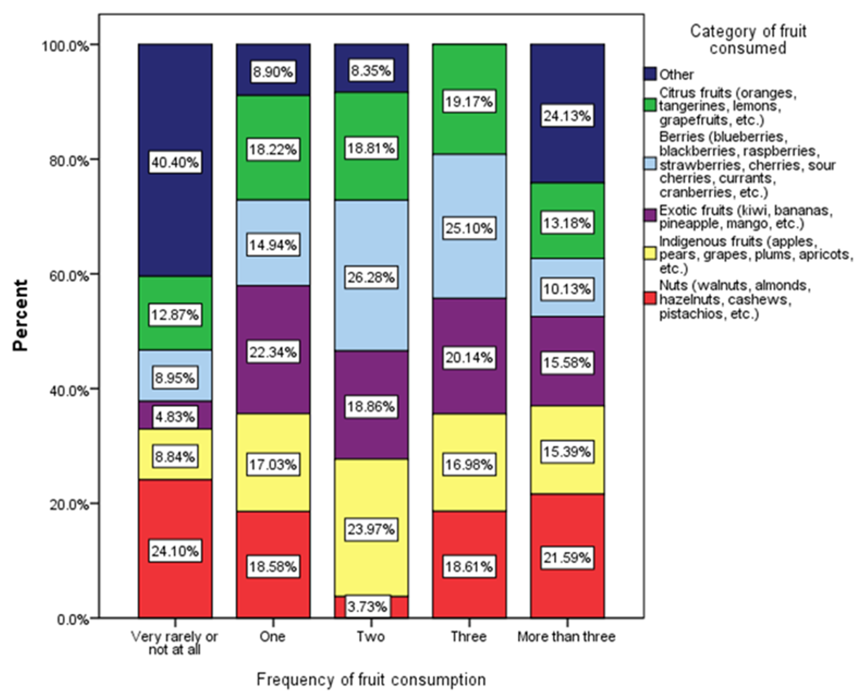 Nutrients 17 01448 g002