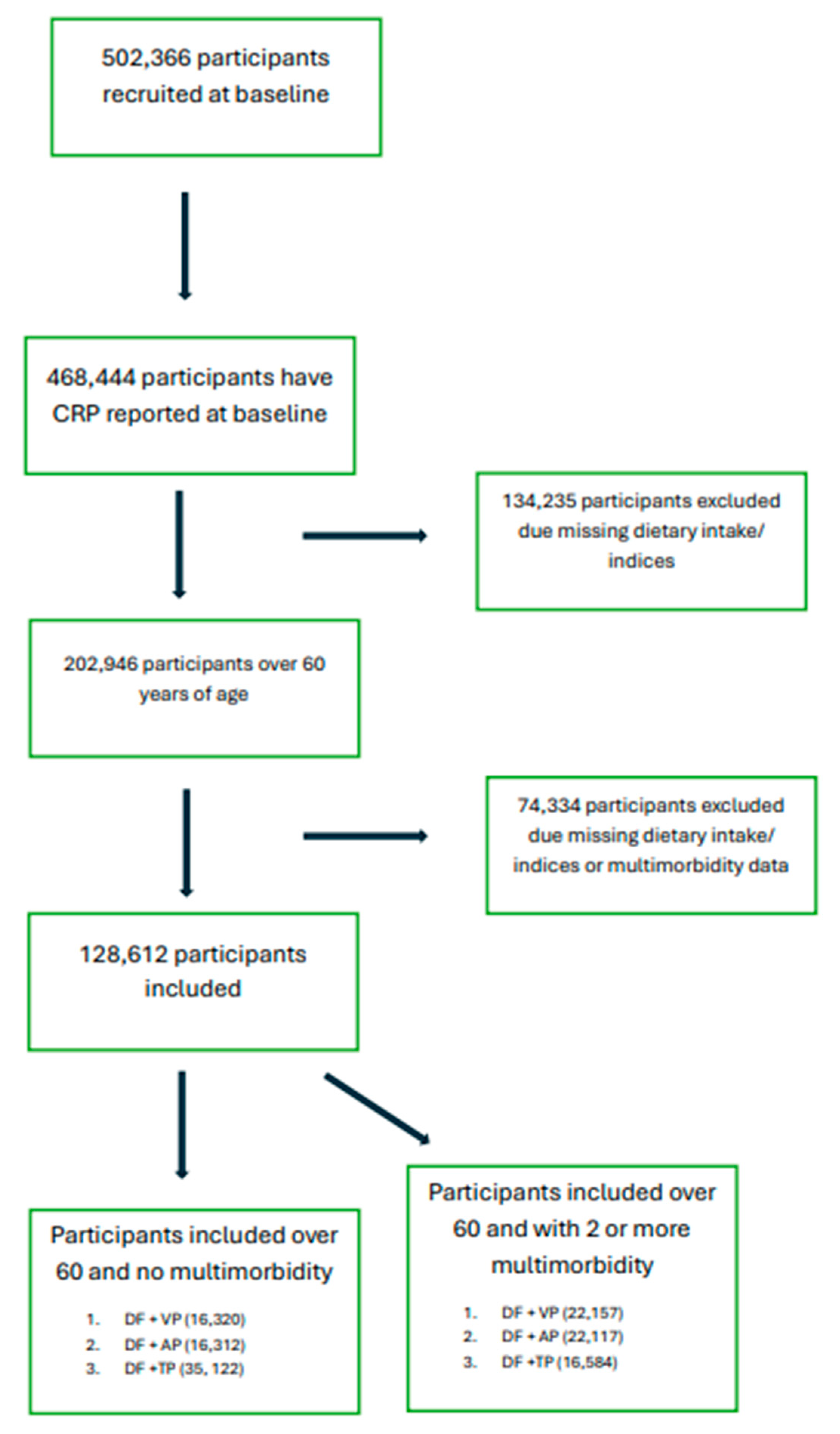 Nutrients 17 01454 g001