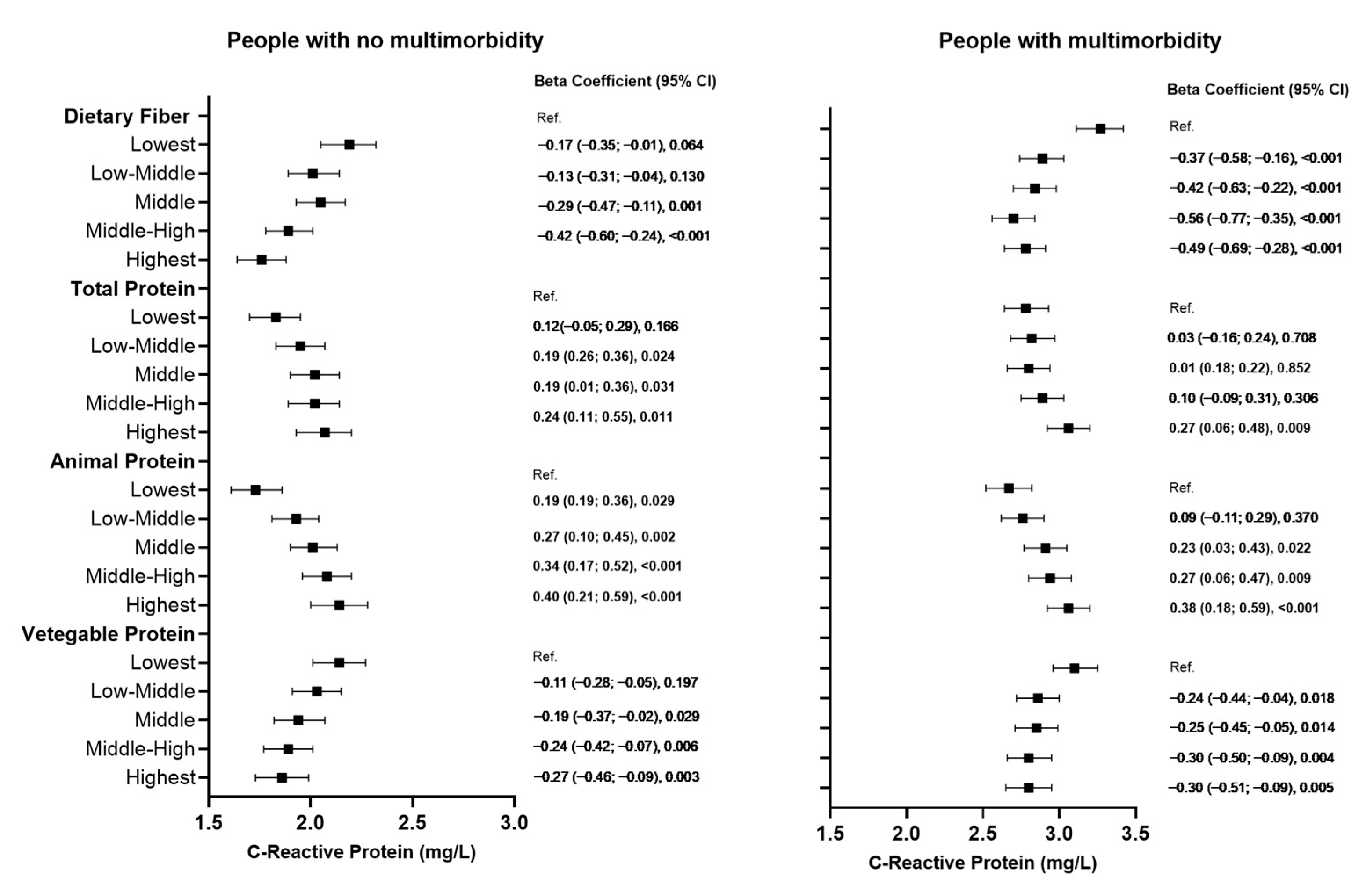Nutrients 17 01454 g002