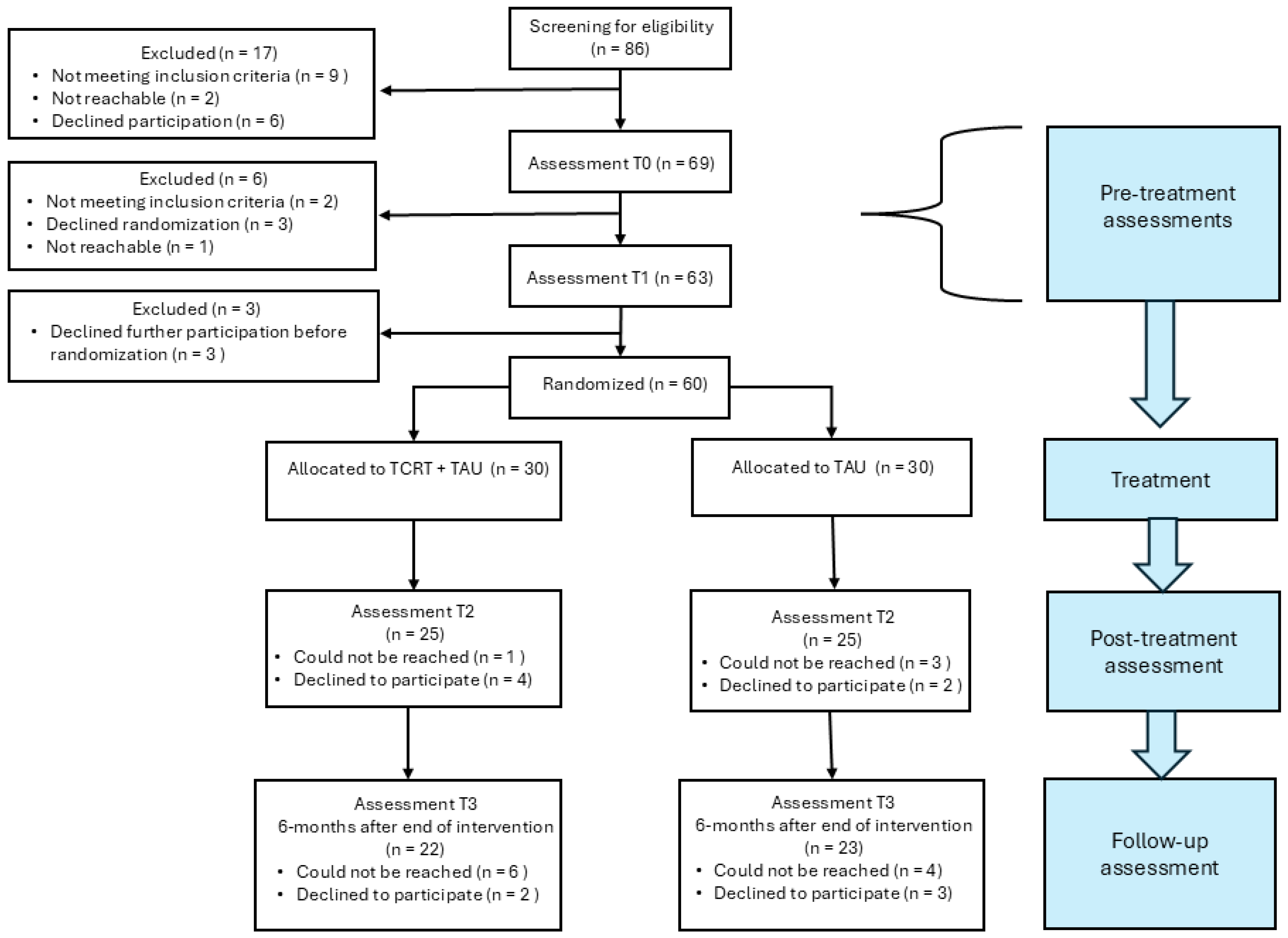 Nutrients 17 01460 g001