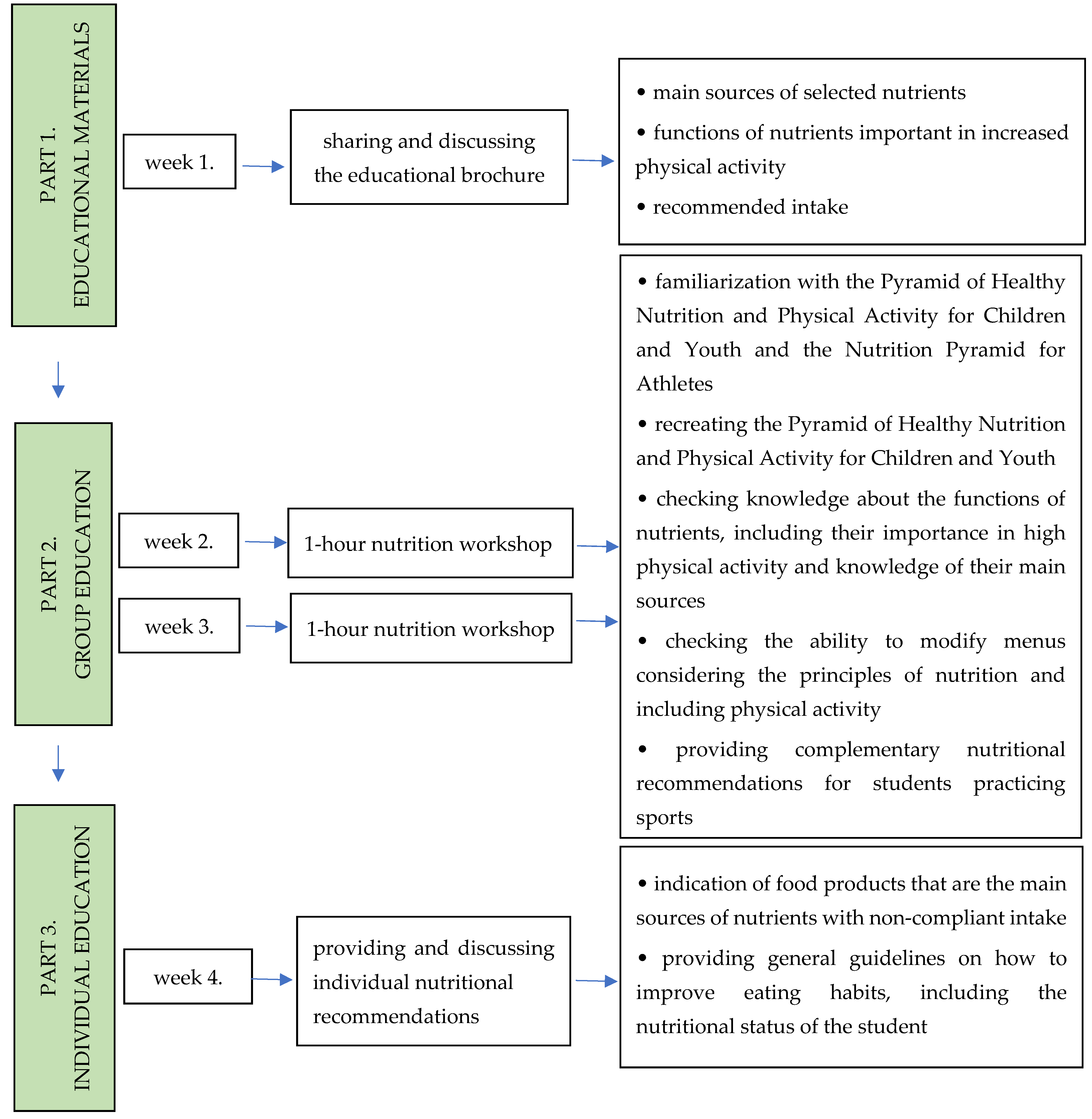 Nutrients 17 01468 g001