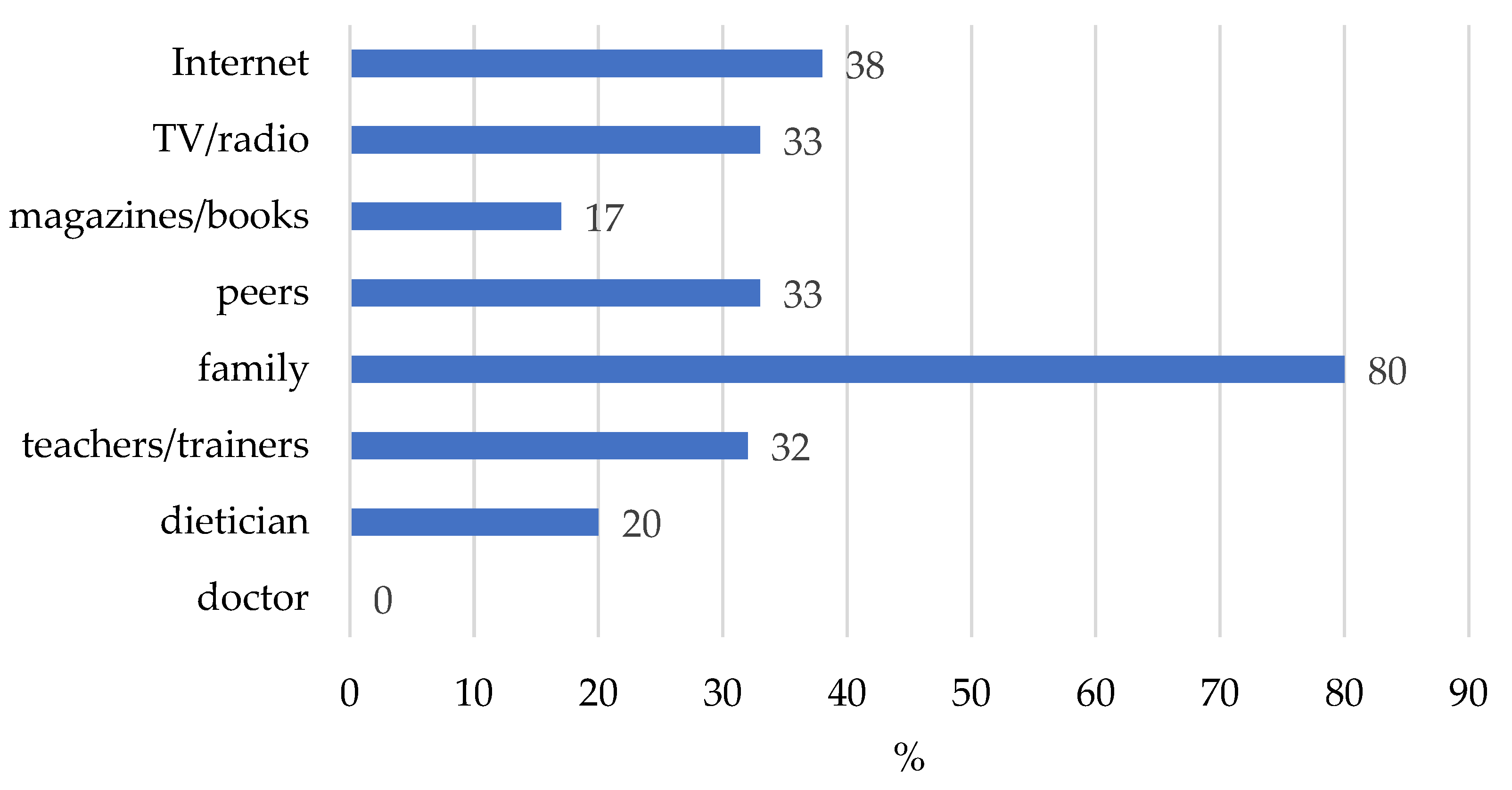 Nutrients 17 01468 g002