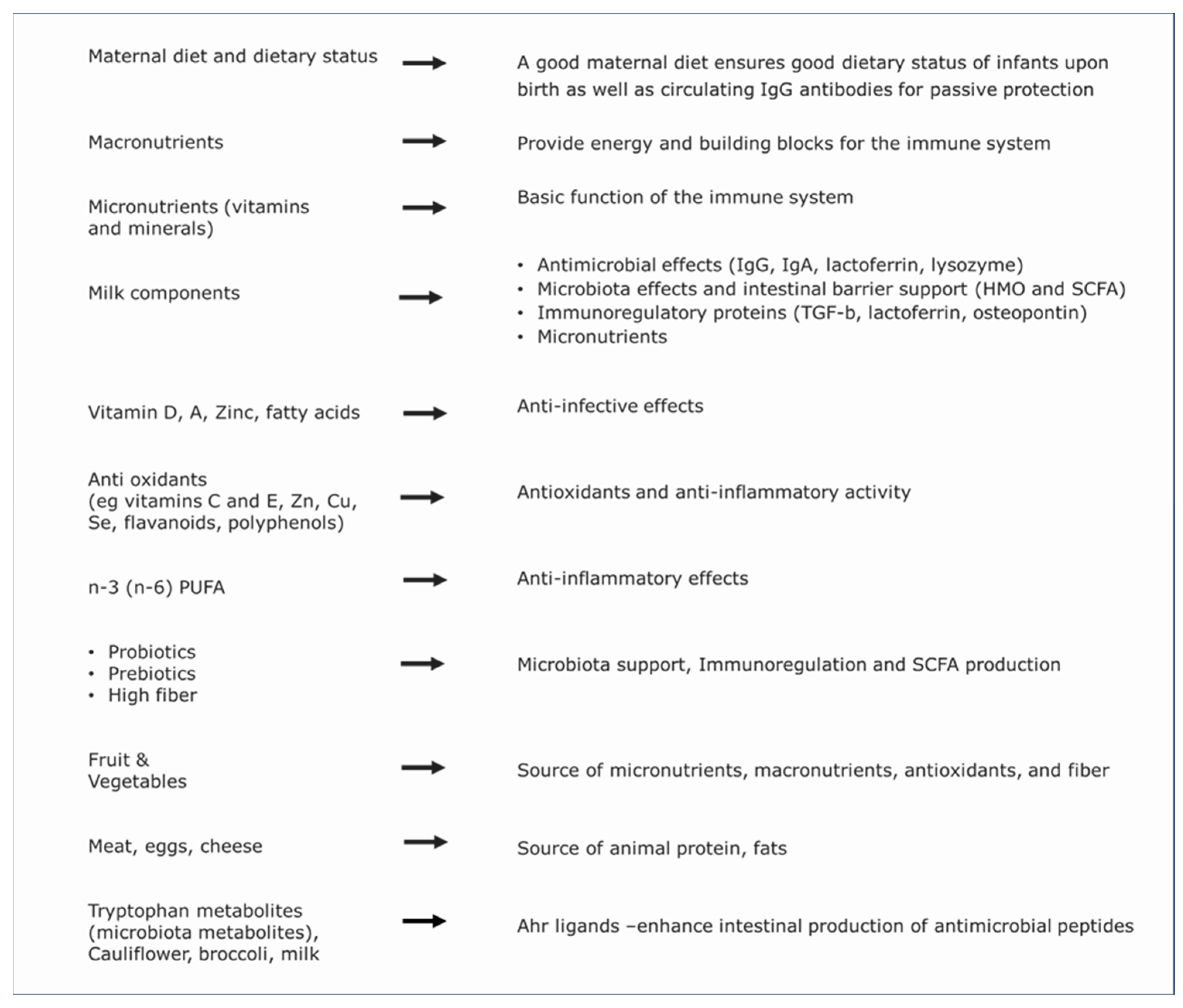 Nutrients 17 01469 g002