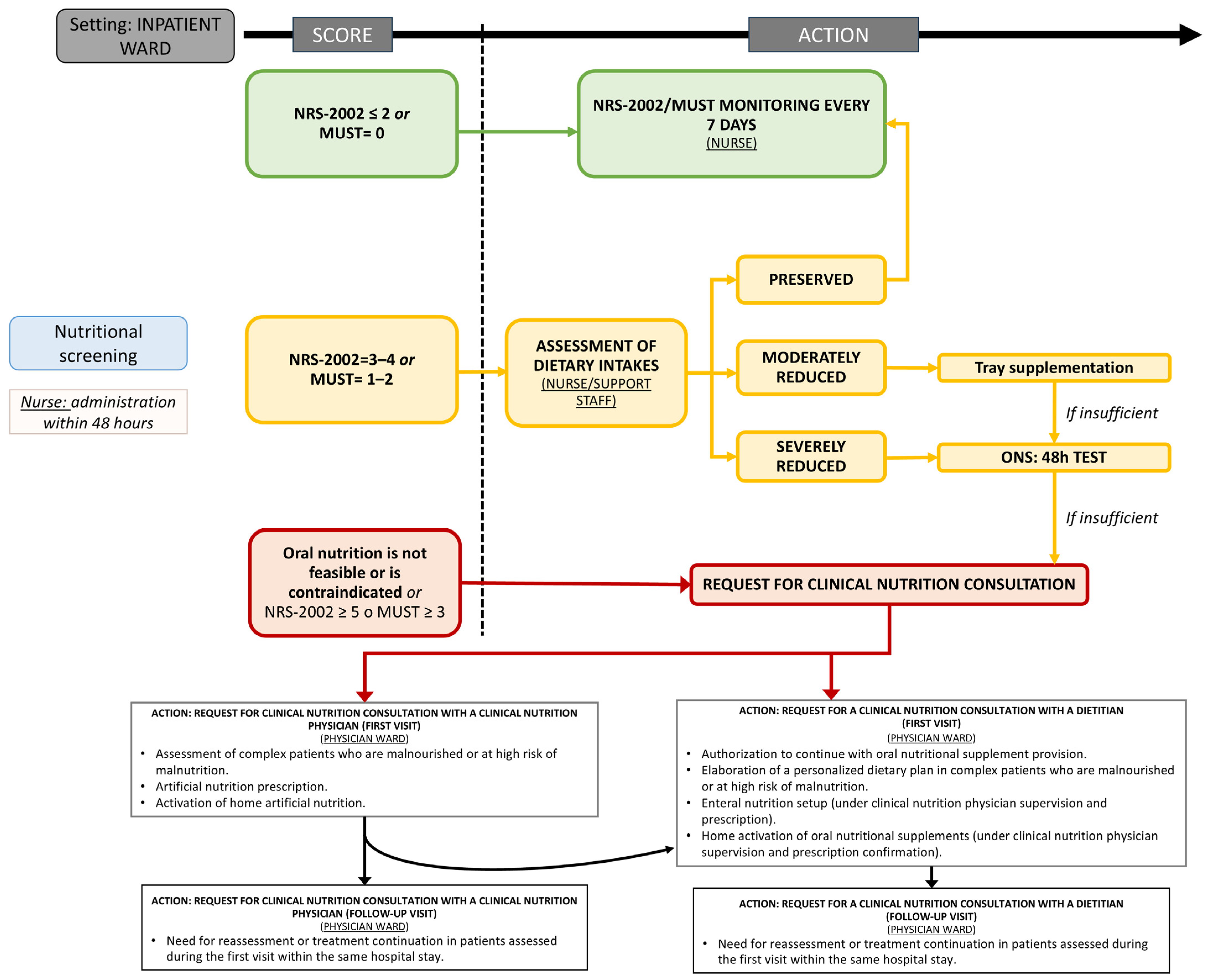 Nutrients 17 01472 g001