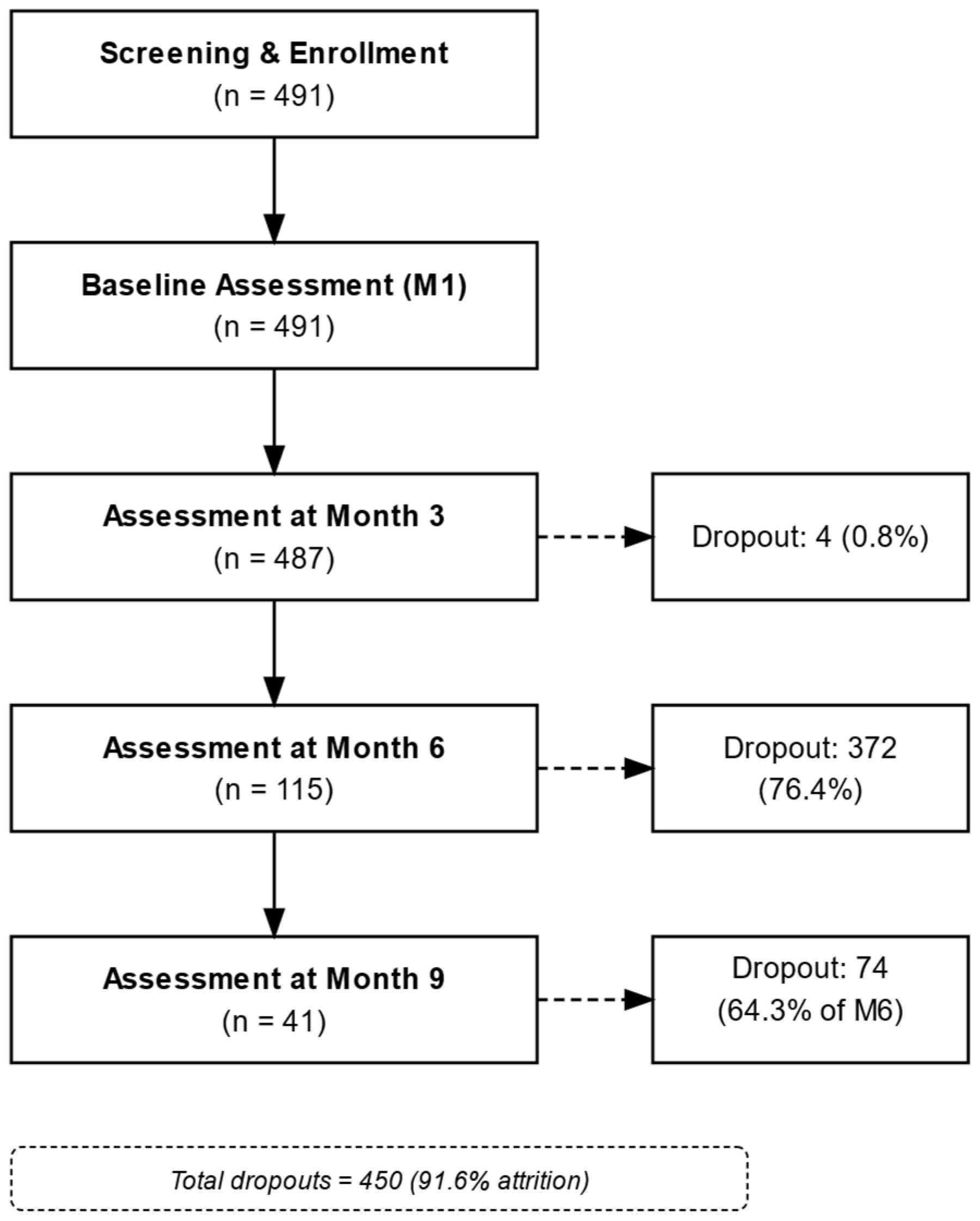 Nutrients 17 01475 g001