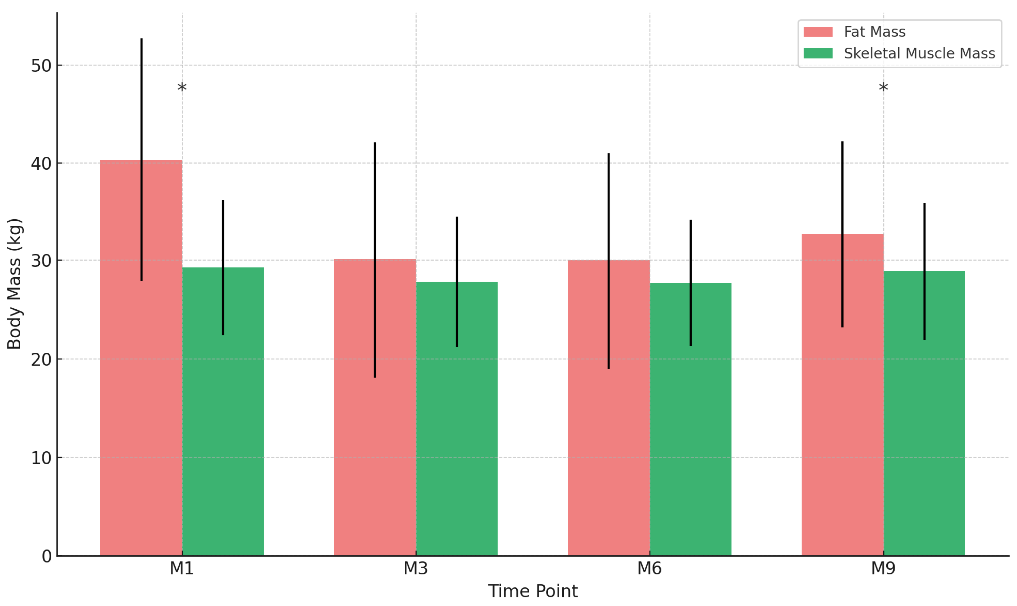 Nutrients 17 01475 g003