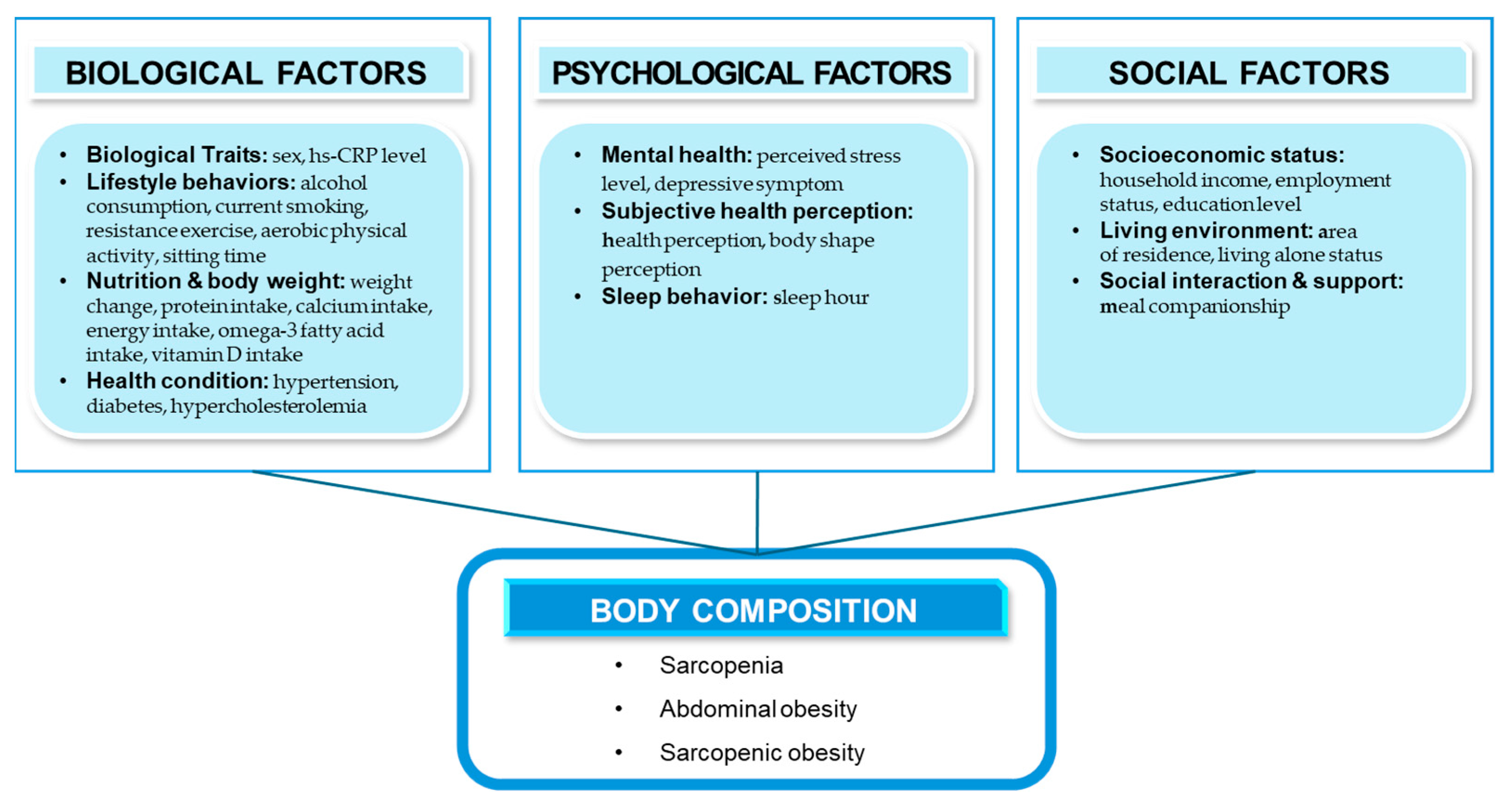 Nutrients 17 01477 g001