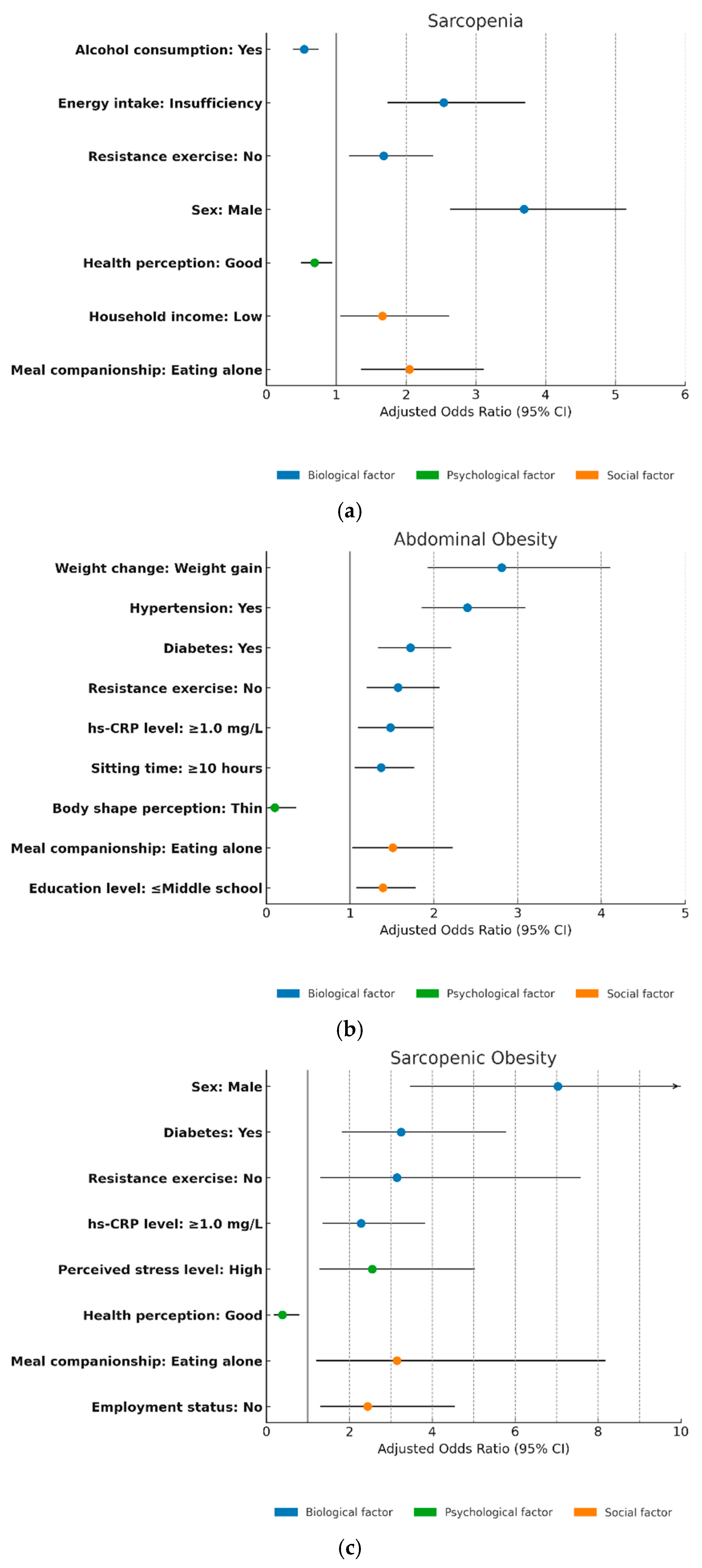 Nutrients 17 01477 g002