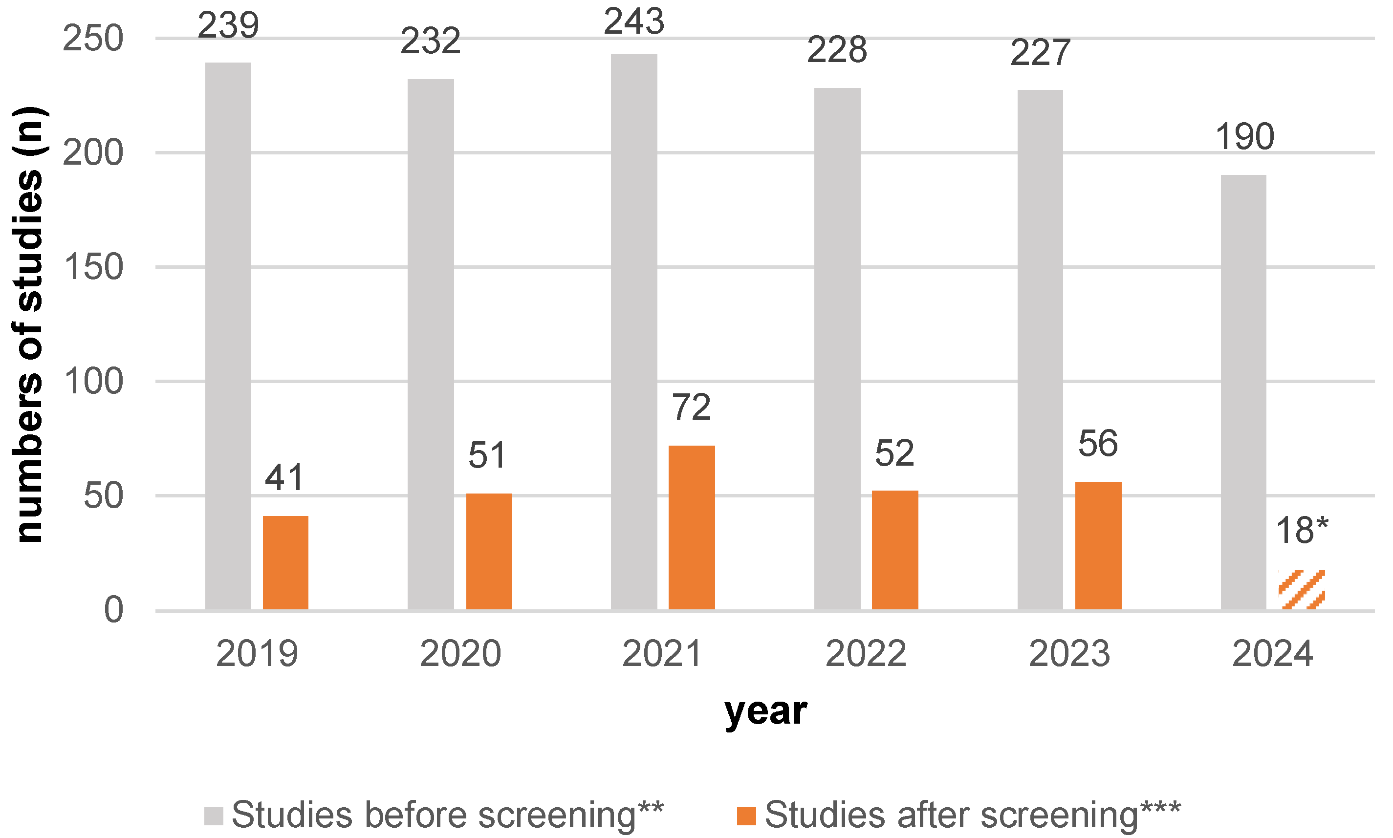 Nutrients 17 01478 g004