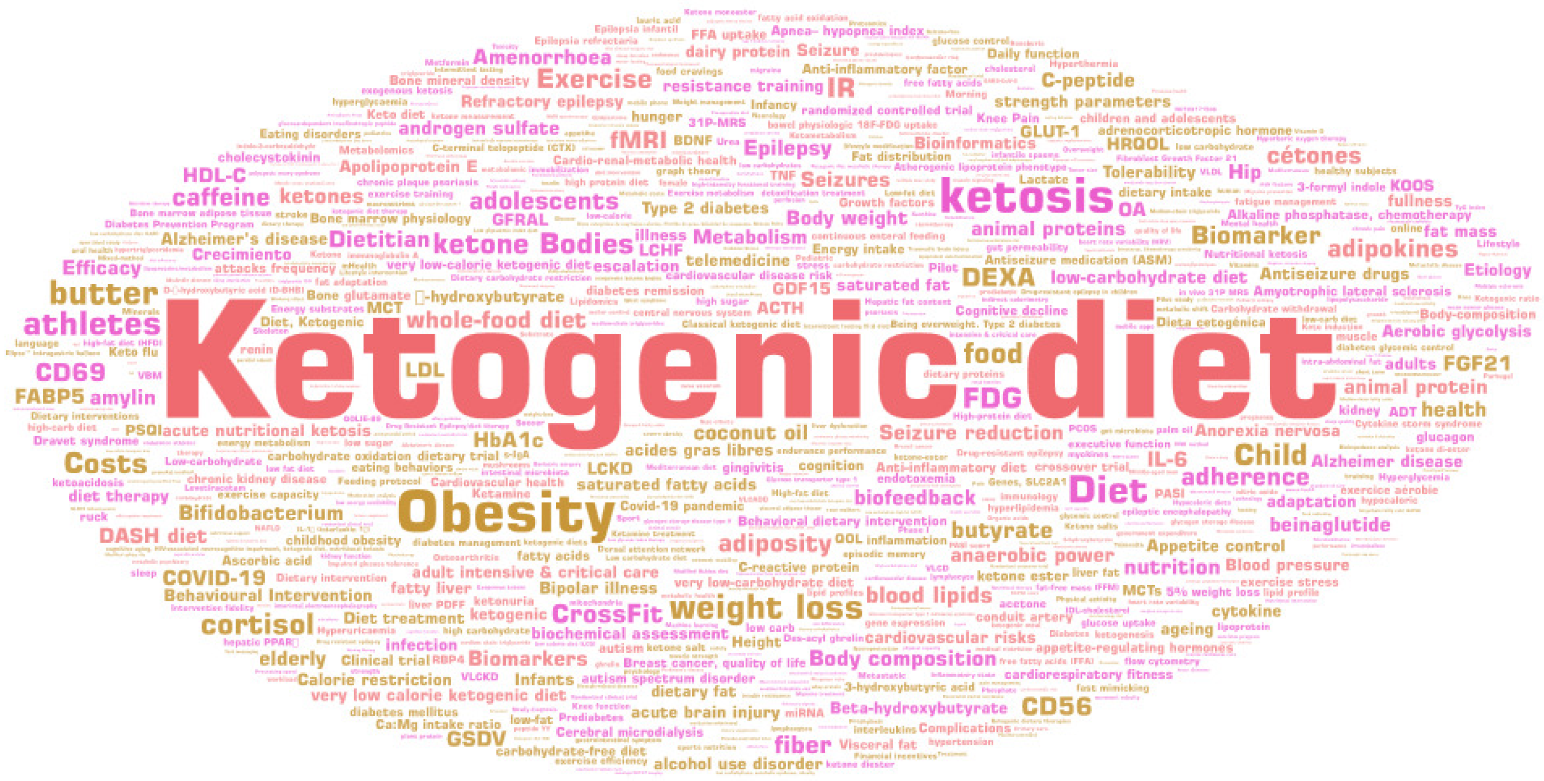 Nutrients 17 01478 g008
