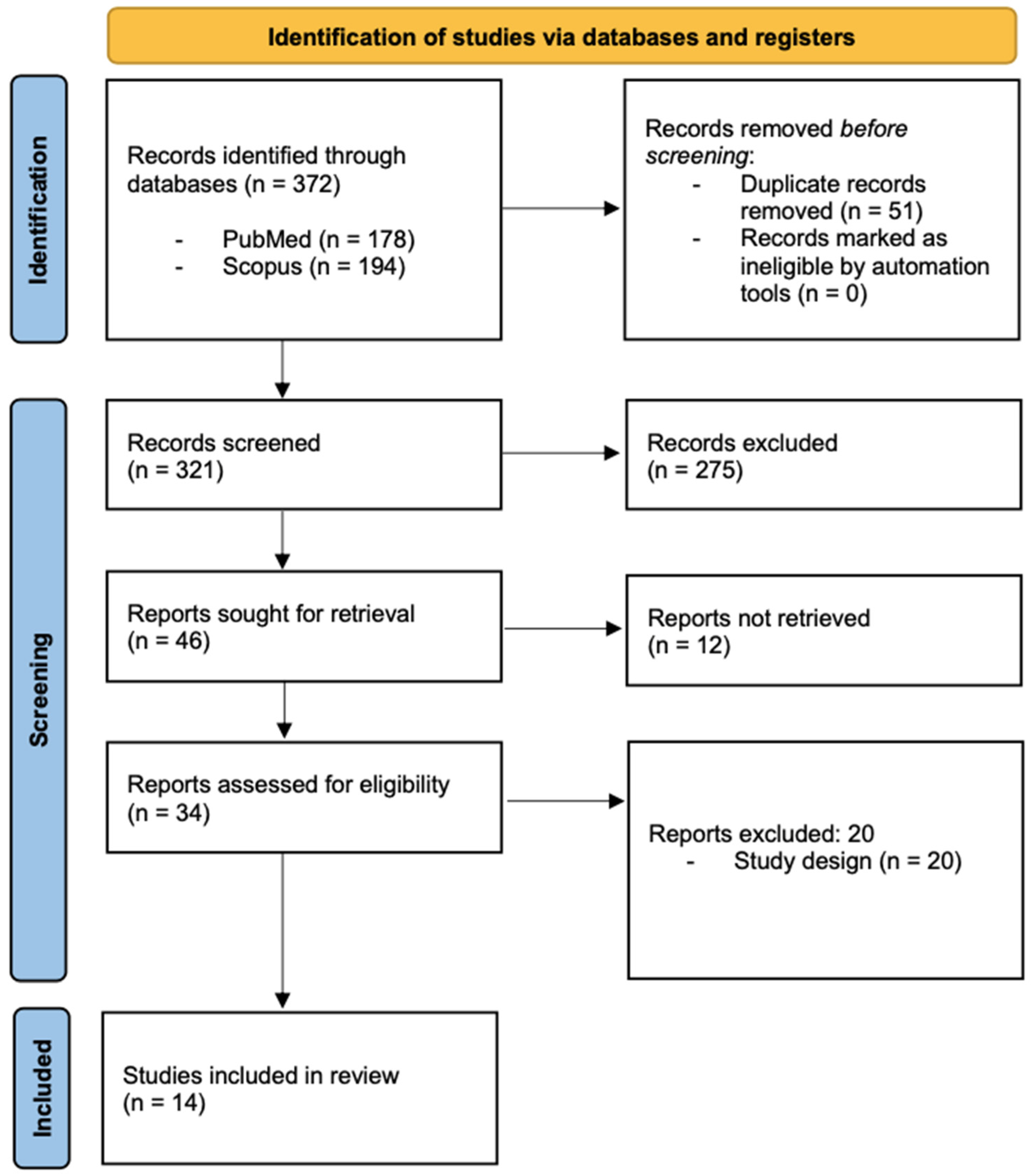 Nutrients 17 01482 g001