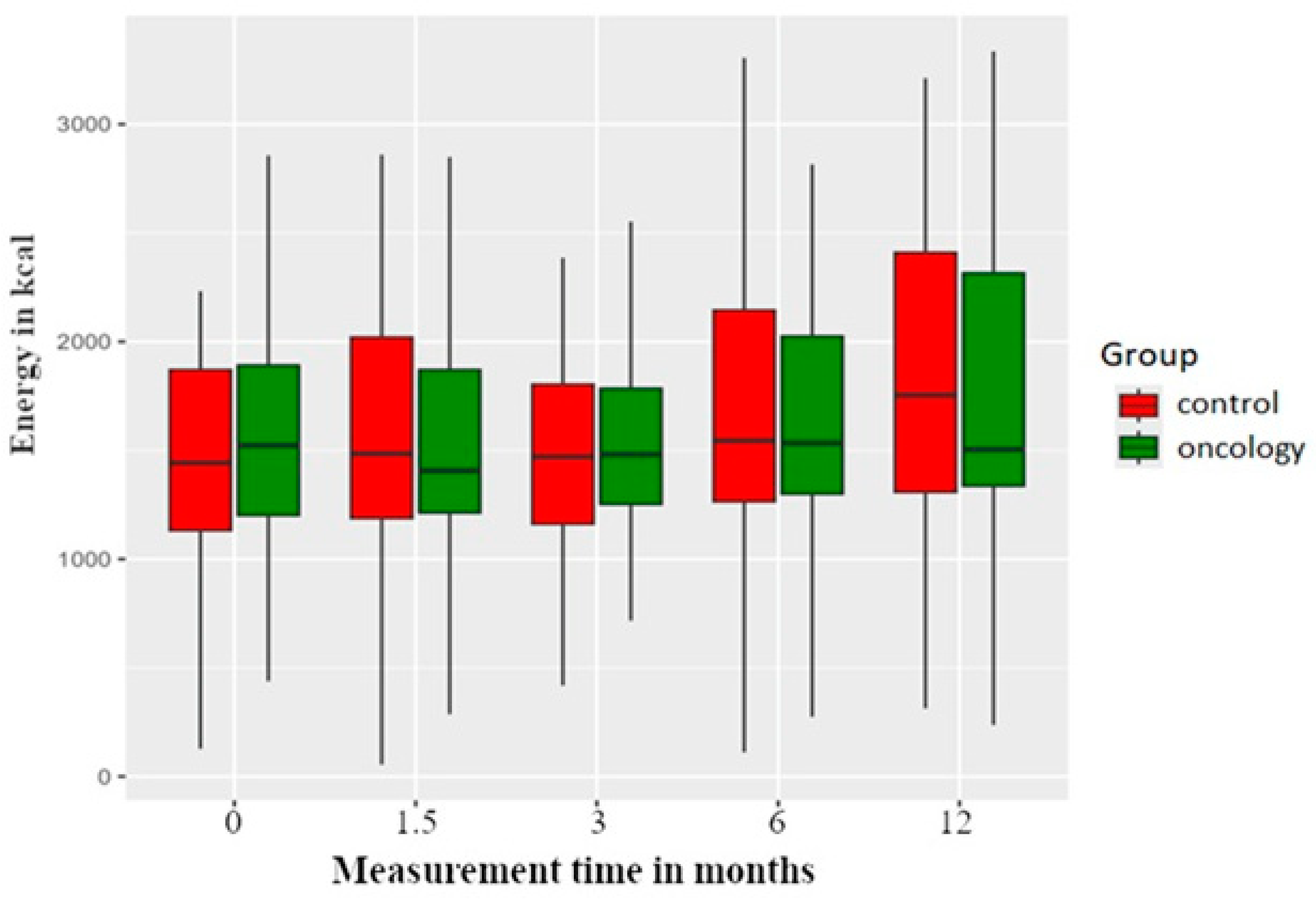 Nutrients 17 01483 g002