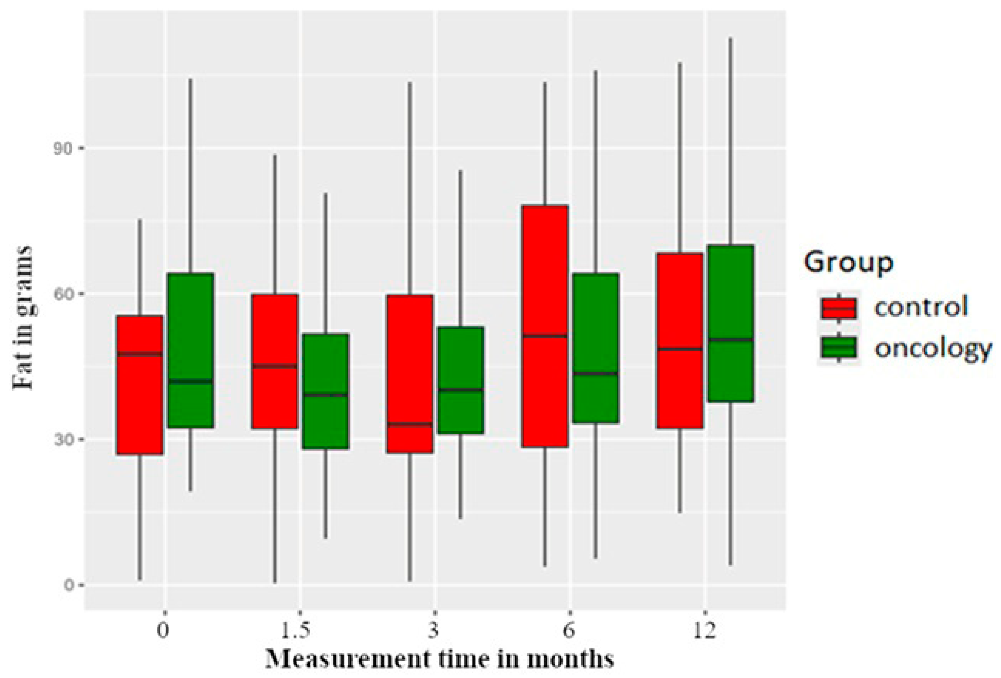 Nutrients 17 01483 g003