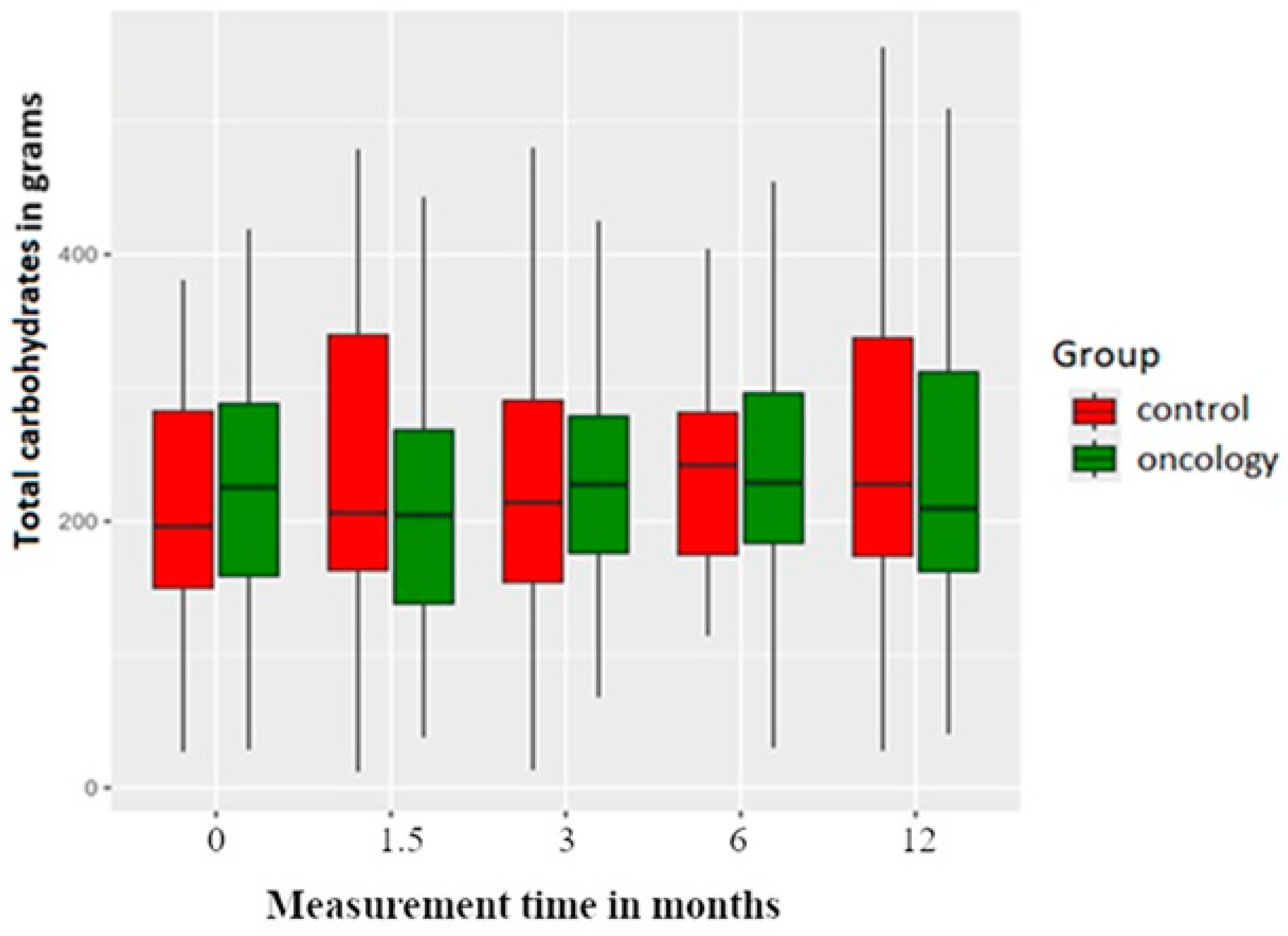 Nutrients 17 01483 g006